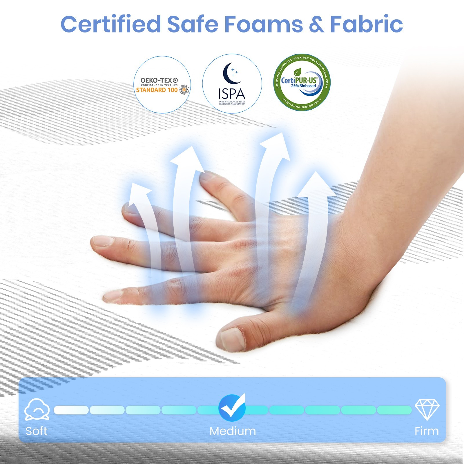 10″ Twin Full Queen King Gel Memory Foam Mattress Medium Firm Support in a Box