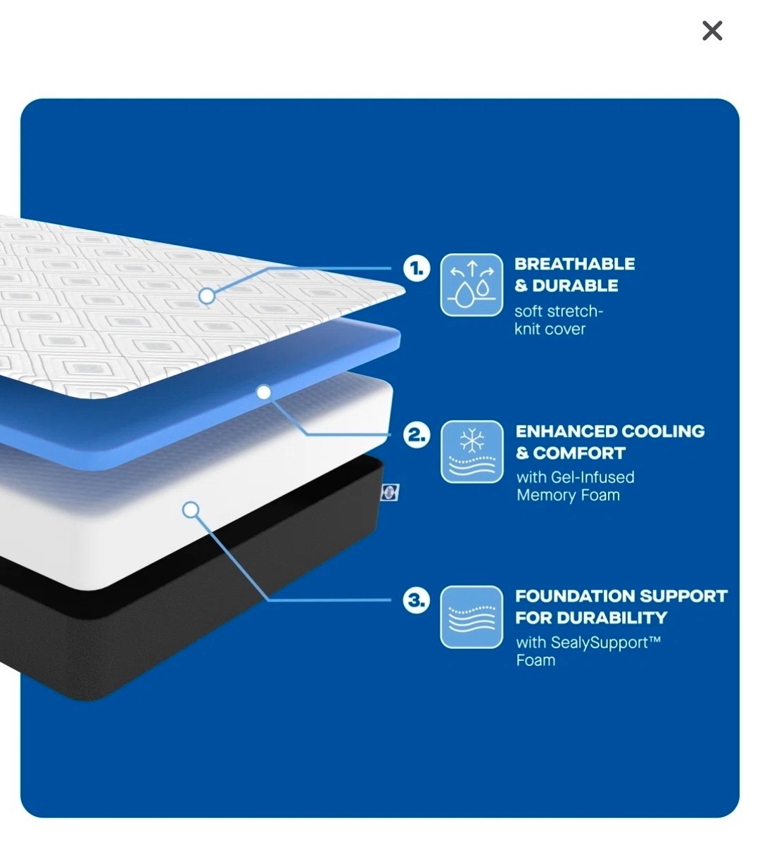 Sealy Cool 12 in Meduim Memory Foam Mattress *Brand New in Box*