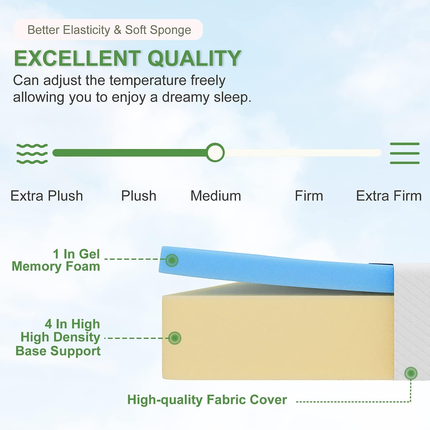 | 5 Inch Twin Mattress | Medium Firm | Gel Memory Foam Mattress | White | Bed in