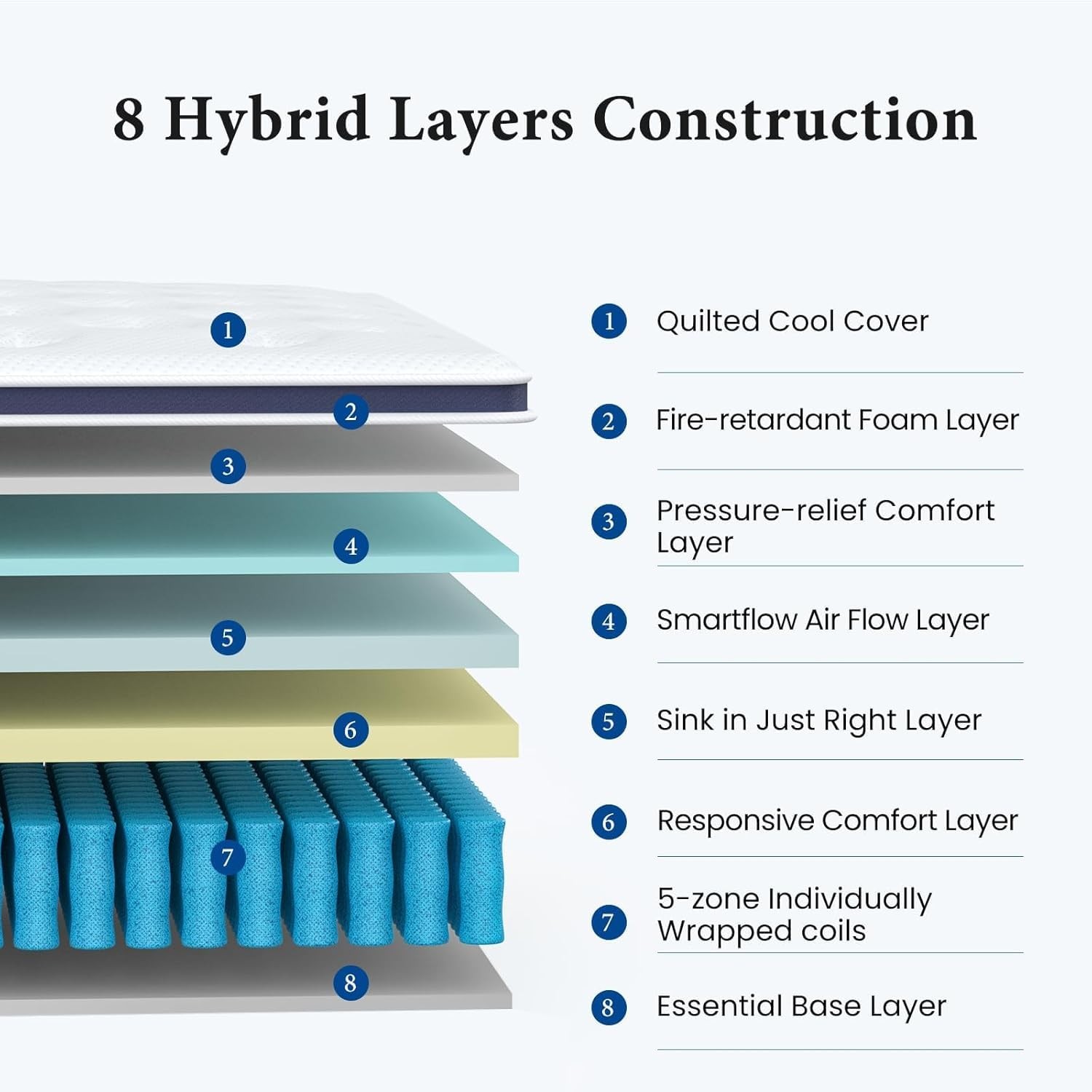 King Size Mattress 14 Inch Cooling Hybrid Medium Firm Support Pocket Spring