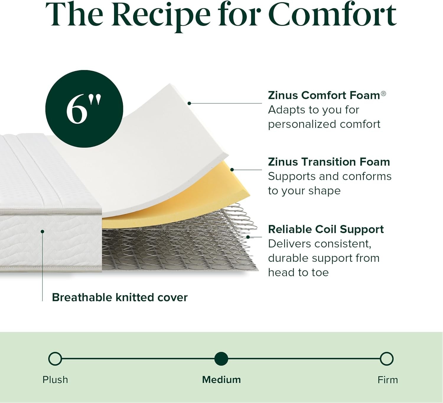 Eco-Friendly Narrow Twin Mattress 30″ x 75″ – 6″ CertiPUR-US Certified Hybrid