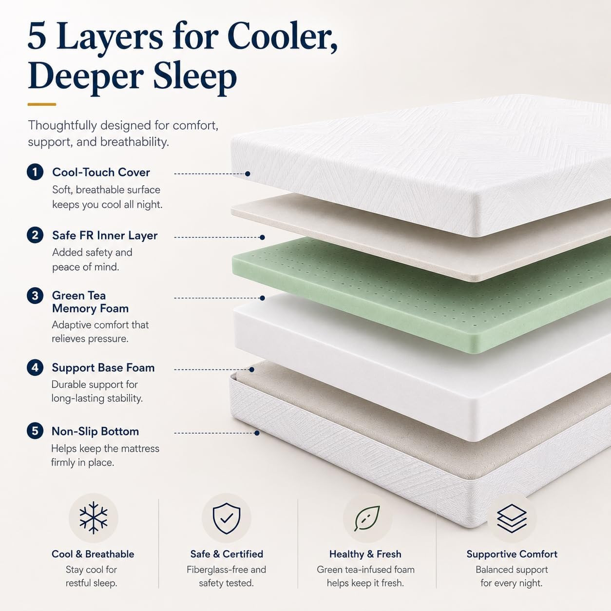 8″ Memory Foam Mattress with Cooling Gel – Medium Firm, CertiPUR-US Certified