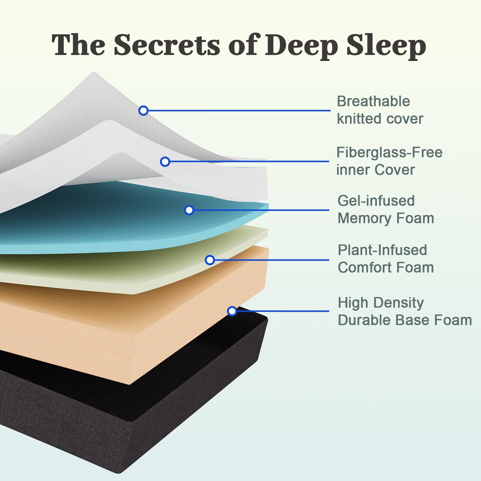 8 Inch Twin Size Mattress No Fiberglass Gel Memory Foam Mattress for Cool Nig…