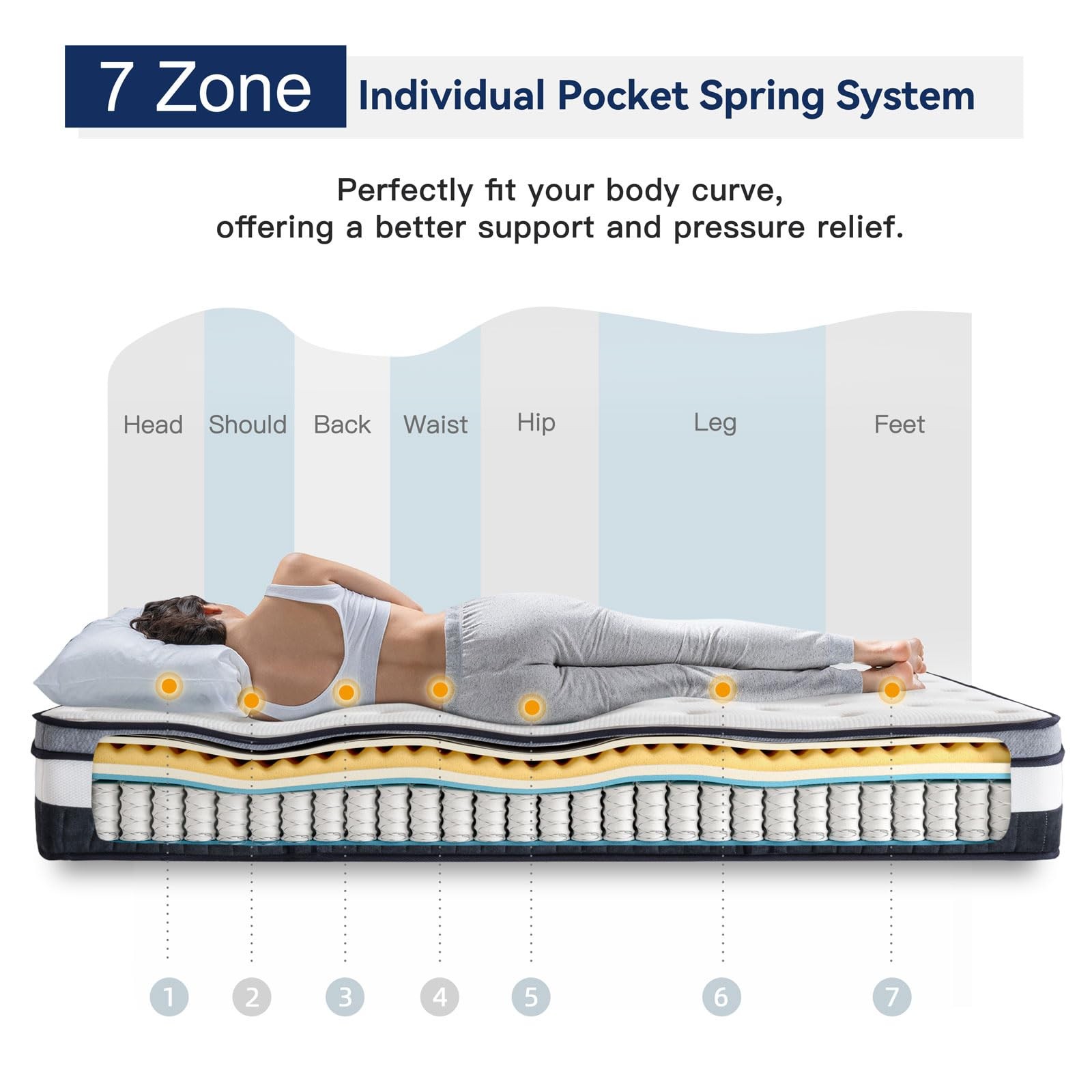 Twin Mattress 10 Inch Innerspring Multilayer Hybrid Single Mattress – Ergonom…
