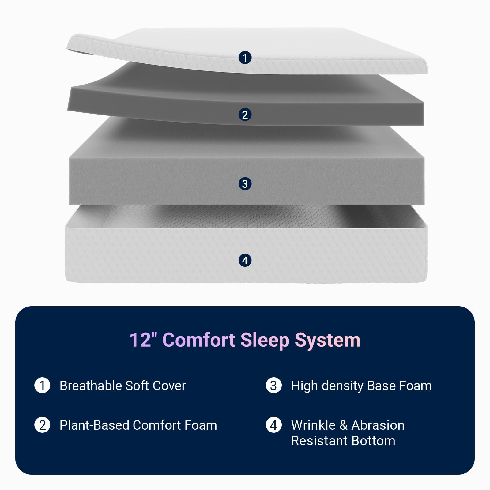 Queen Mattress, 12 Inch Queen Memory Foam Mattress in a for Refresh Sleep & P…