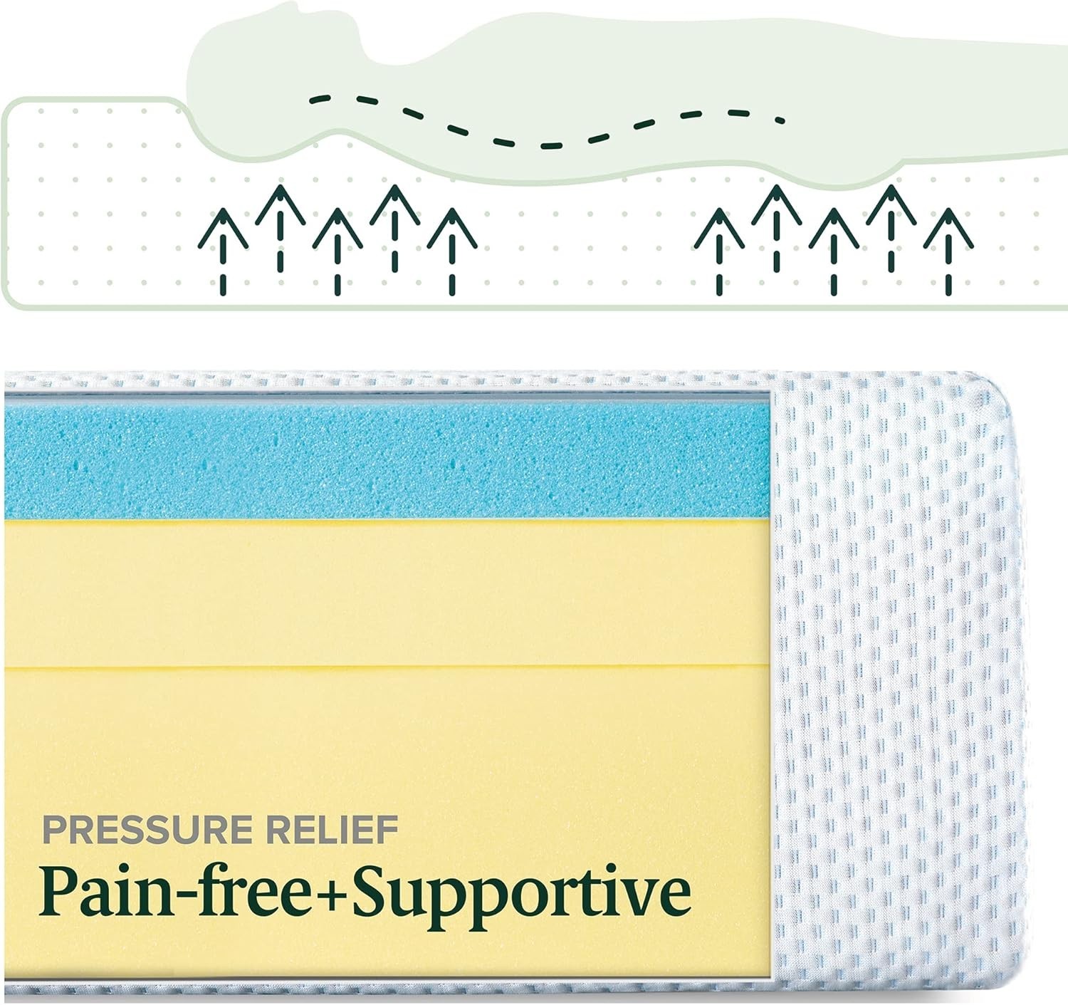 Green Tea Infused Memory Foam Mattress | Full | Cooling Gel