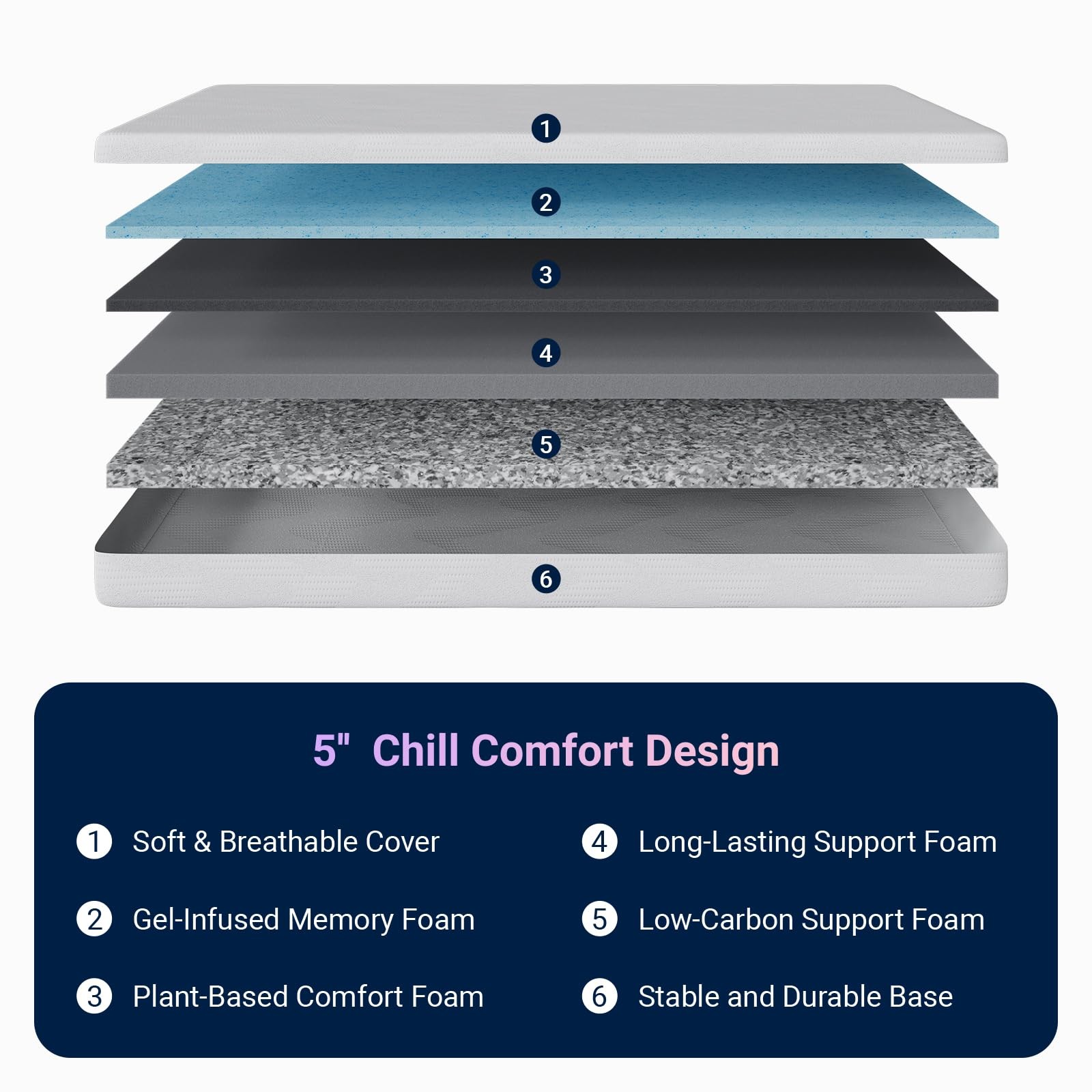 Avenco Twin Mattress, 5 Inch Twin Size Mattress for Kids, Gel Memory Foam Mattre