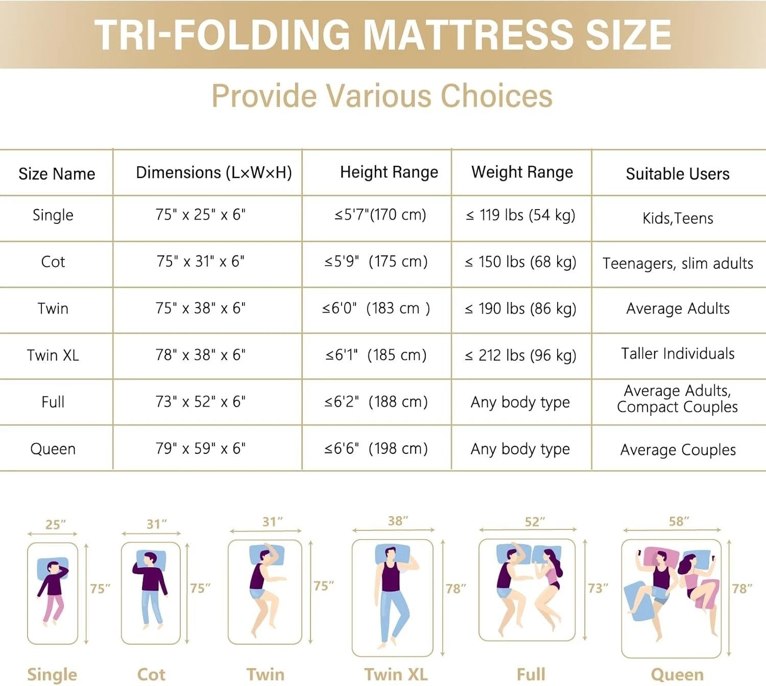 Folding Mattress, 6 Inch Memory Foam Tri-fold Mattress with Breathable & Wash…