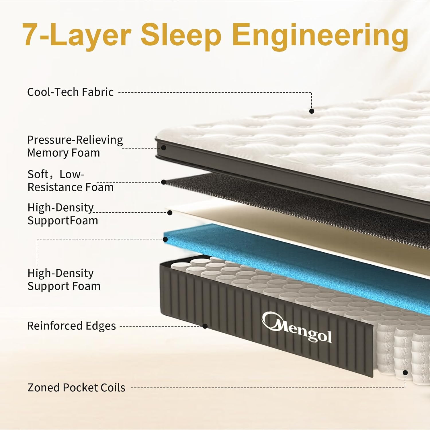 Full Mattress 12 Inch Medium Firm Hybrid Mattress Full Size in a Box, Memory Foa