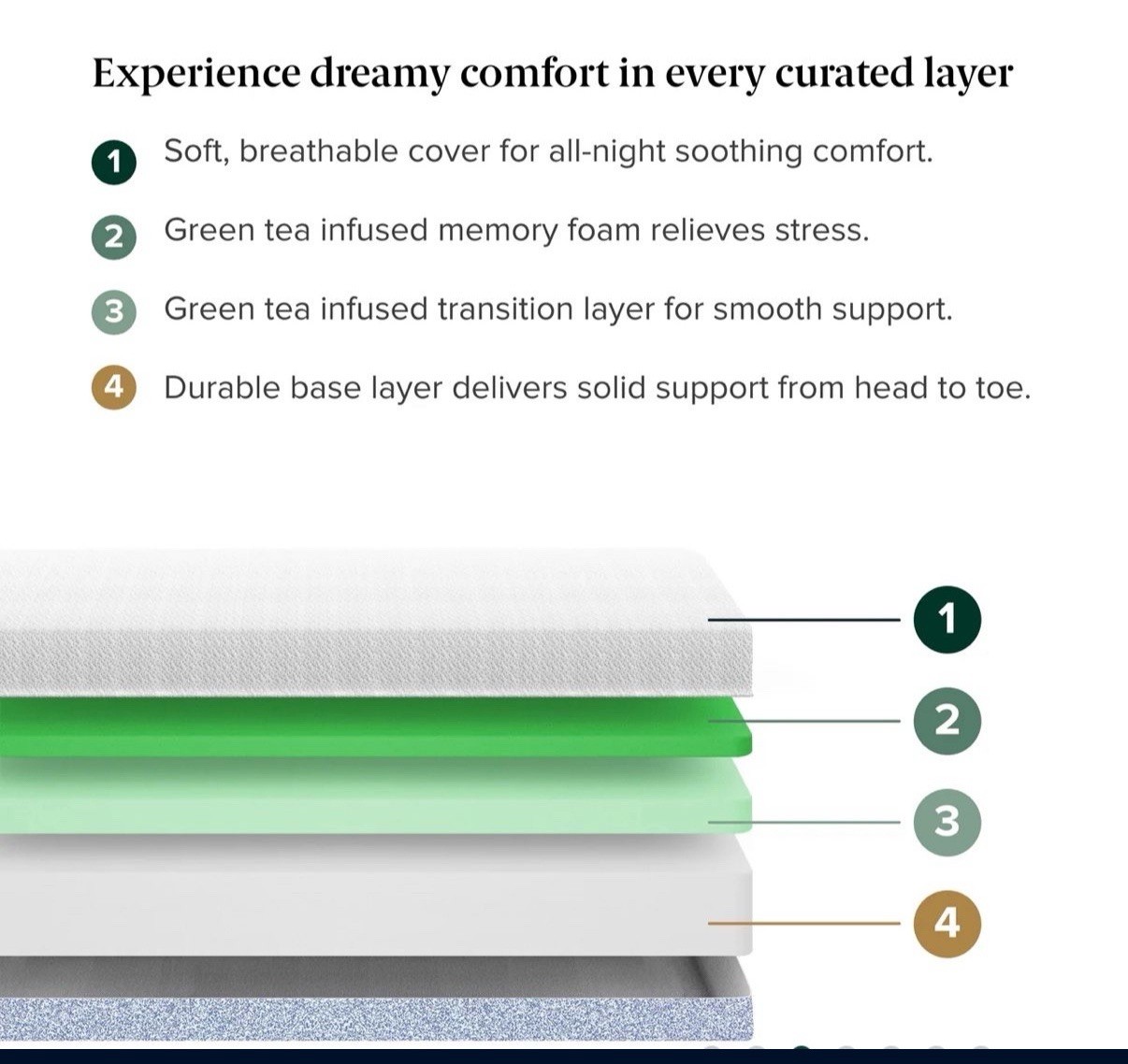 King mattress Zinus Cooling Green Tea 8″ Gel Memory Foam Mattress – White