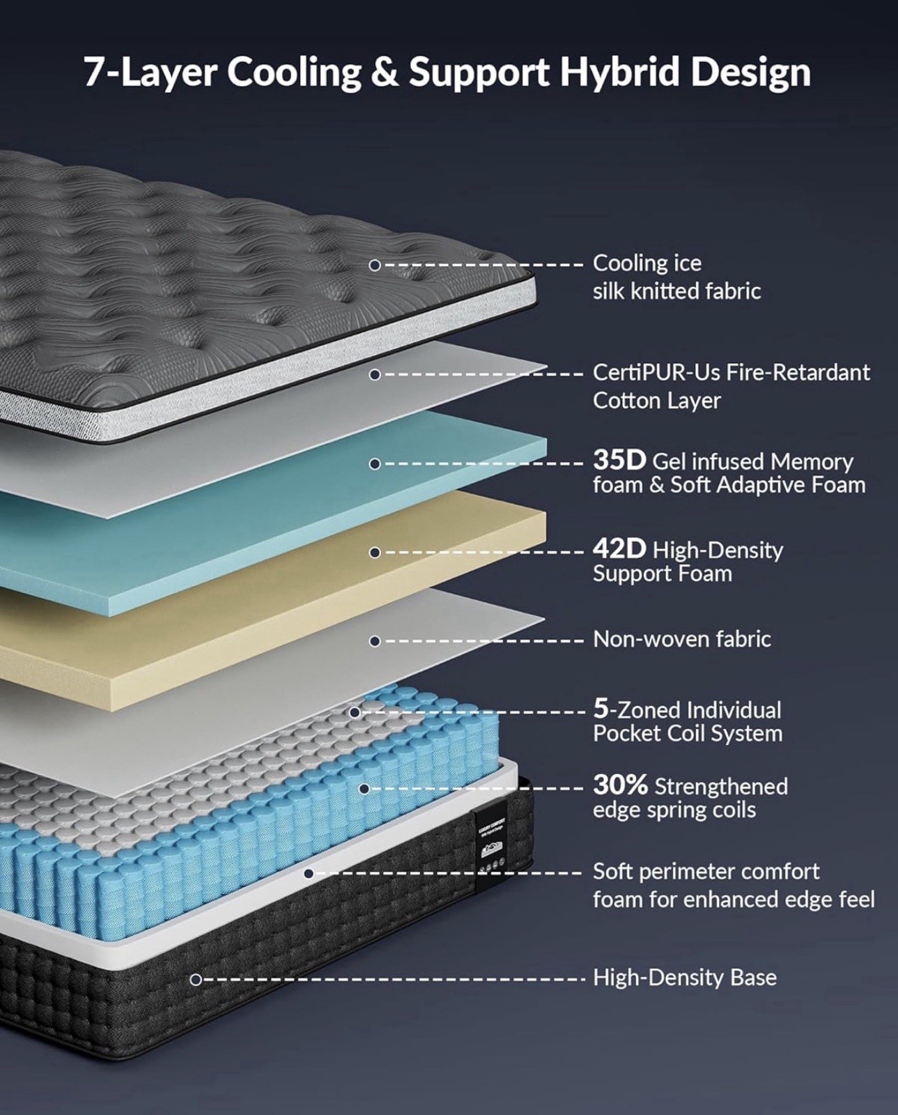Firm Twin Mattress 10 inch- Cooling Hybrid Mattress in a Box with 5-Zone Support