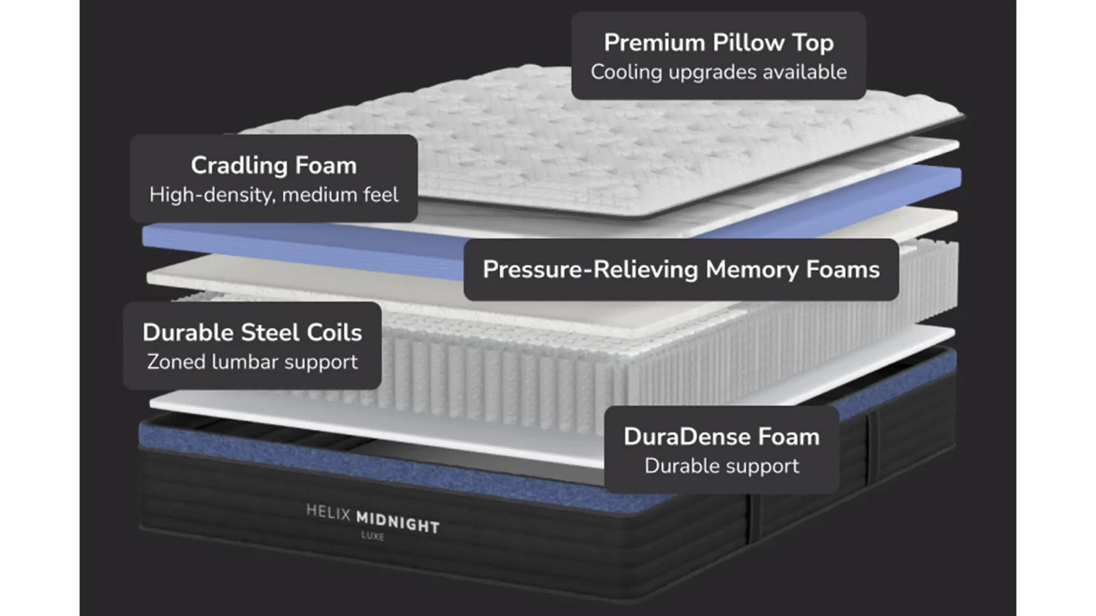 Helix Midnight Luxe California King Size Mattress – MSRP $2,339 FREE SHIPPING