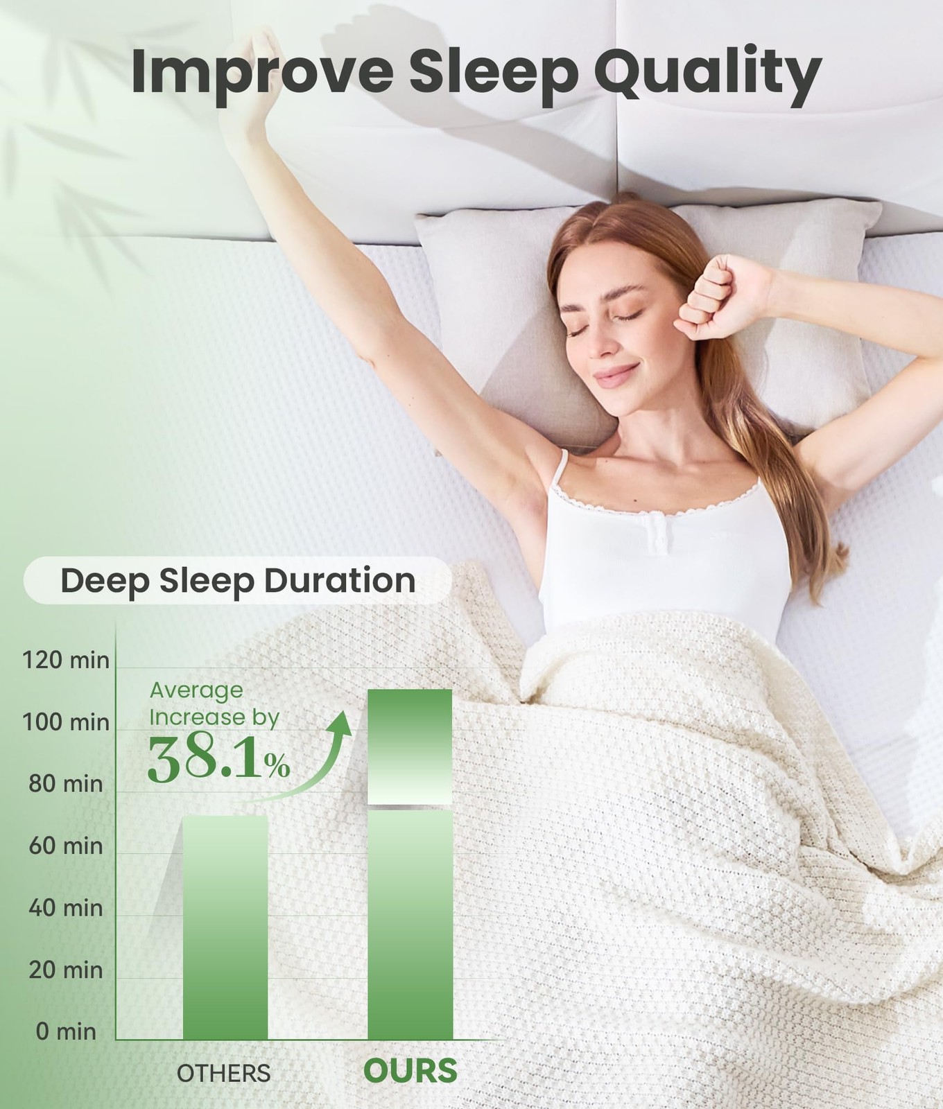 2 Inch Memory Foam Mattress Topper Twin Size with Breathable Bamboo Cover, Pr…