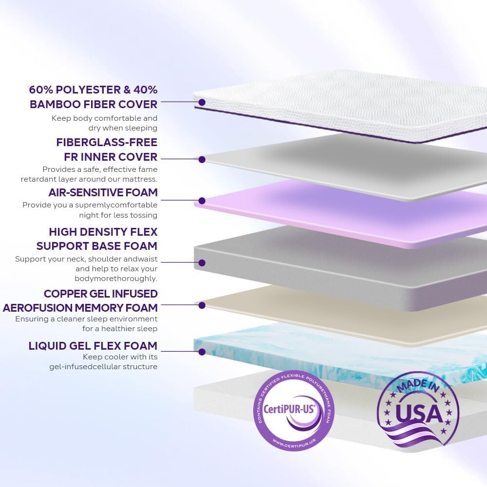 Removable Cover Gel Memory Foam Mattress – 6 Inch Full, Dual Firmness Options