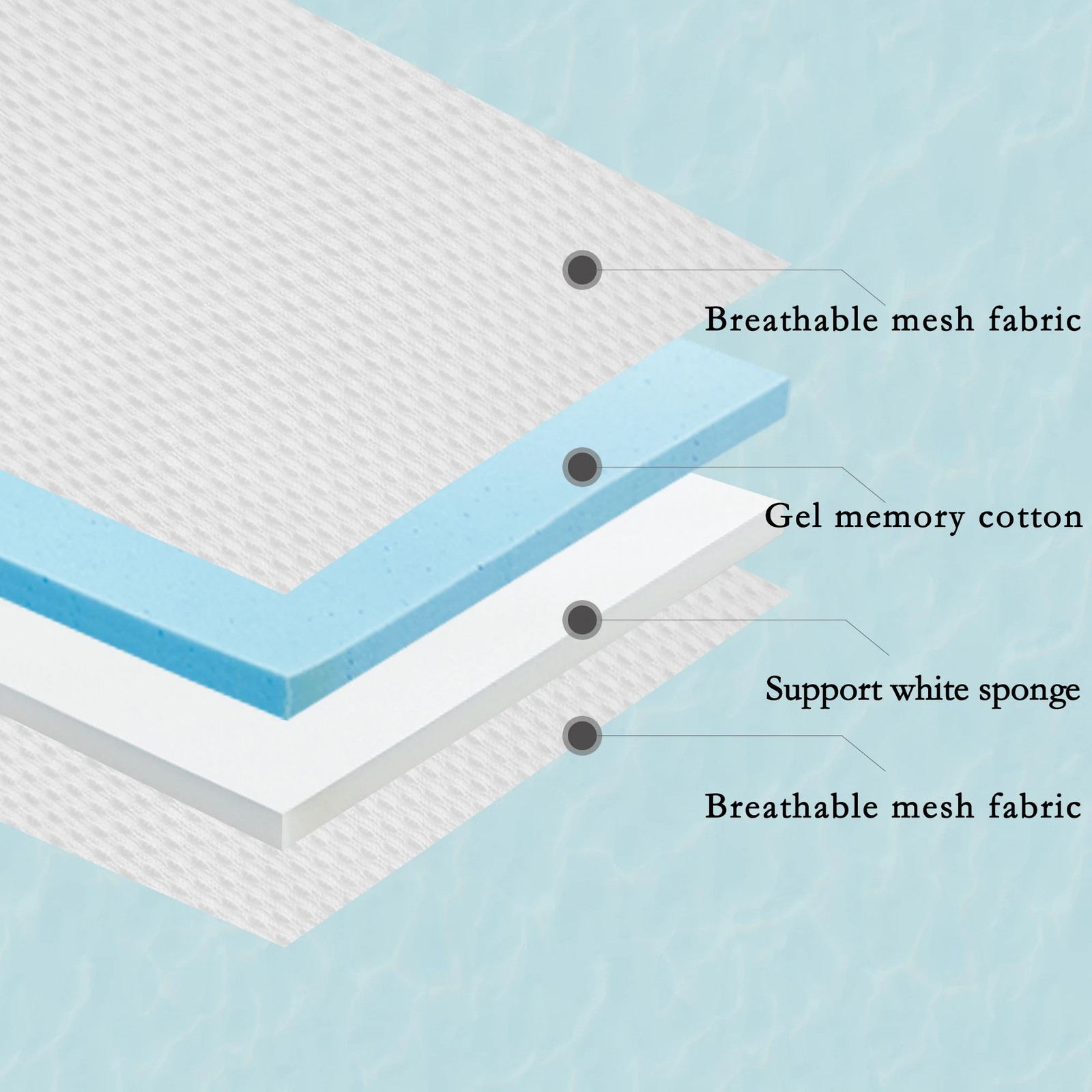 Memory Foam Sponge Filled Mattress, Folding Tatami Mattress Bedspread Sheet, Spo