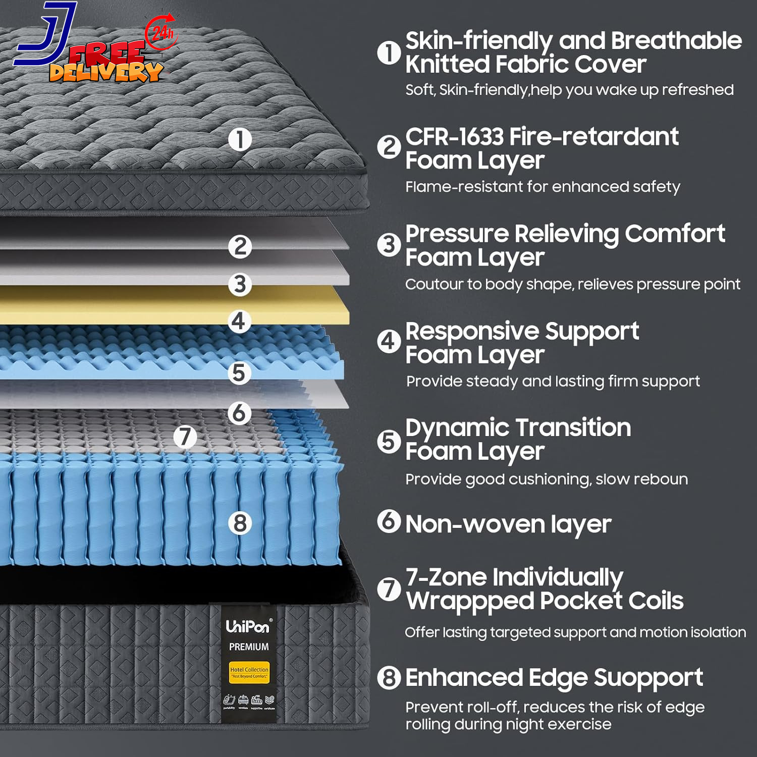 14 Inch Extra Firm Mattress Queen Hybrid Mattress with Back and Lumbar Hip Supp