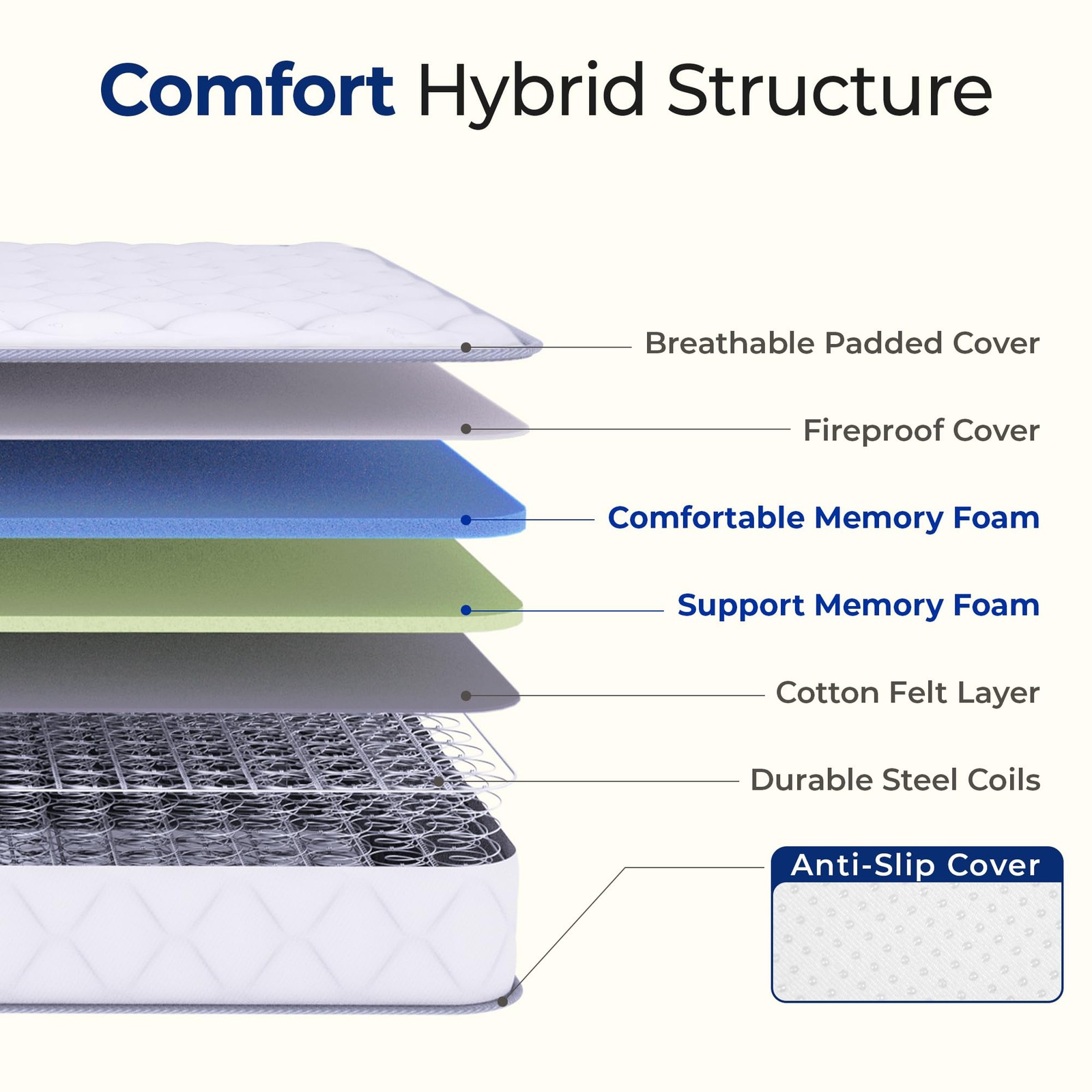 Neo Sleep Twin 8 Inch Hybrid Mattress