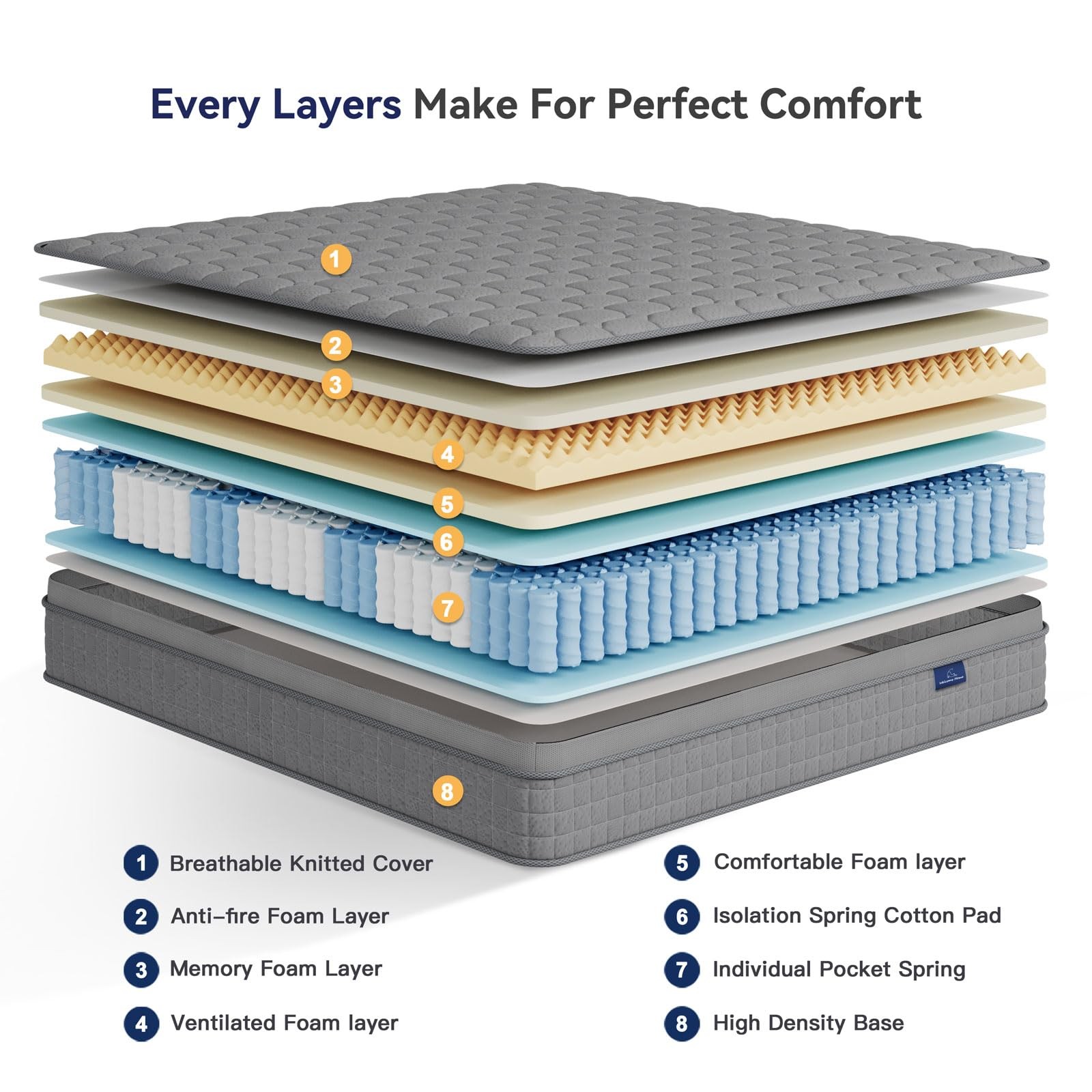 10 Inch Multilayer Hybrid Twin Mattress – Multiple Sizes & Styles Available, …