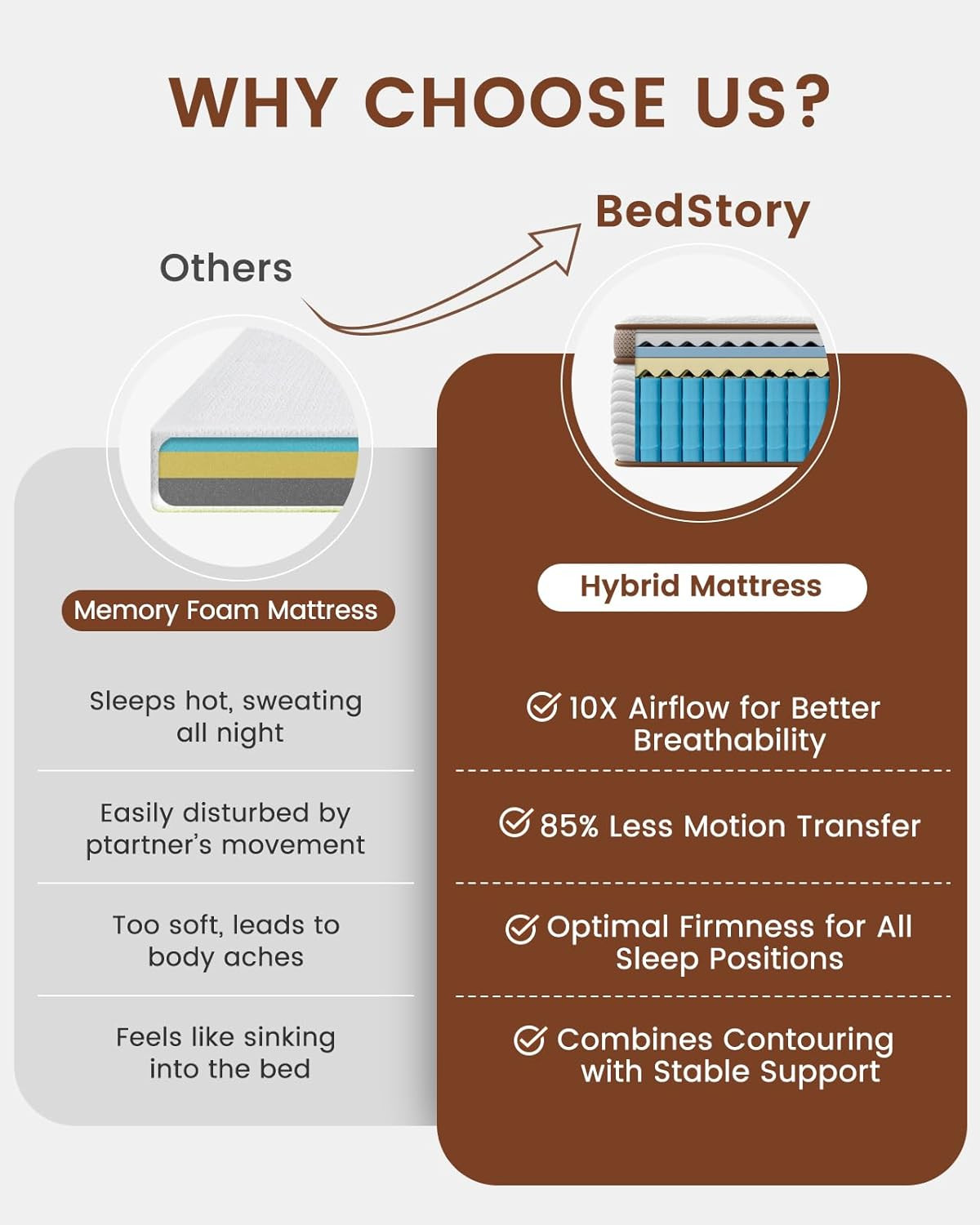 Bedstory Queen Mattress 14 Inch – Firm Hybrid Mattress with Orthopedic Spinal Su
