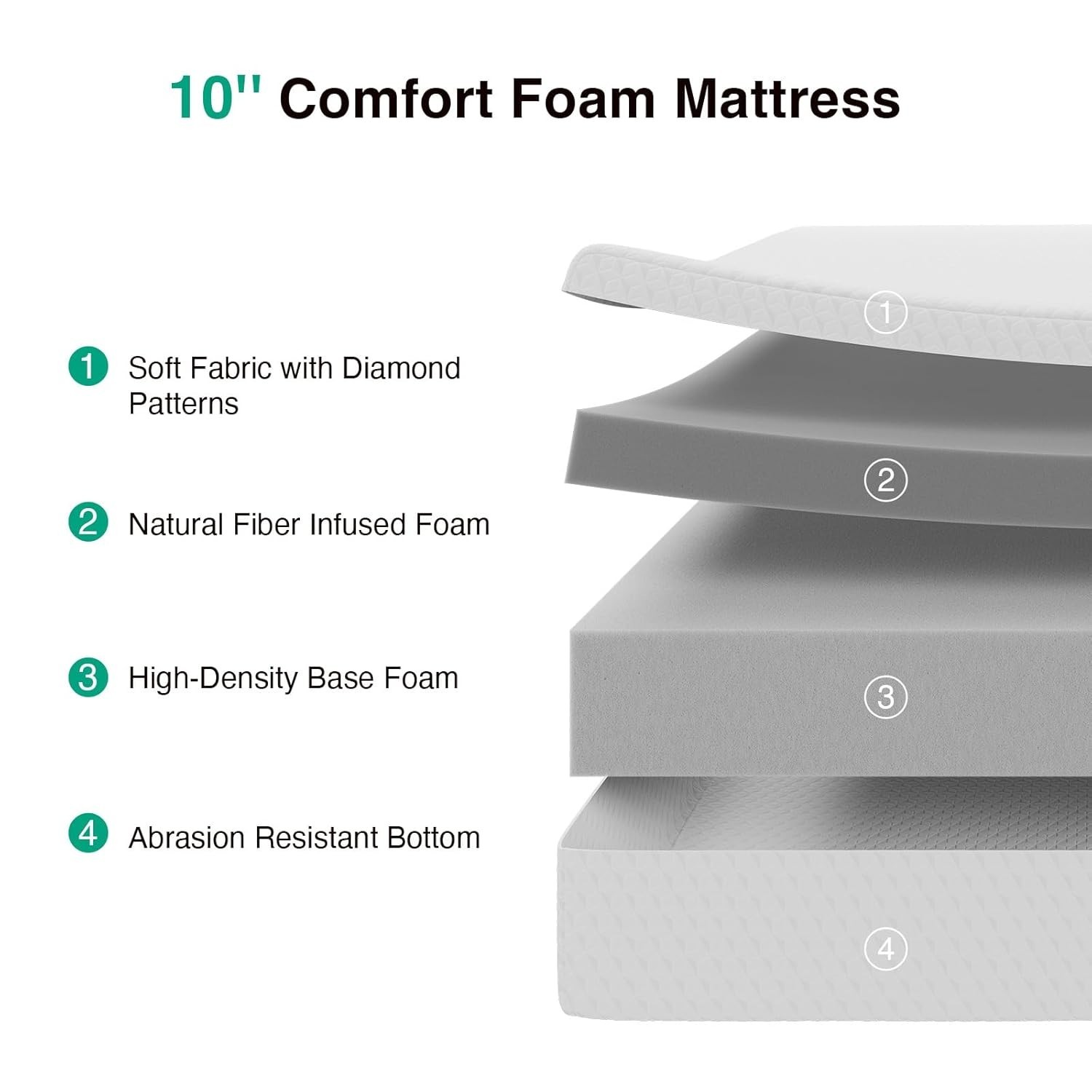 10 Inch Queen Mattress, Memory Foam Mattress Queen with Breathable Comfort La…