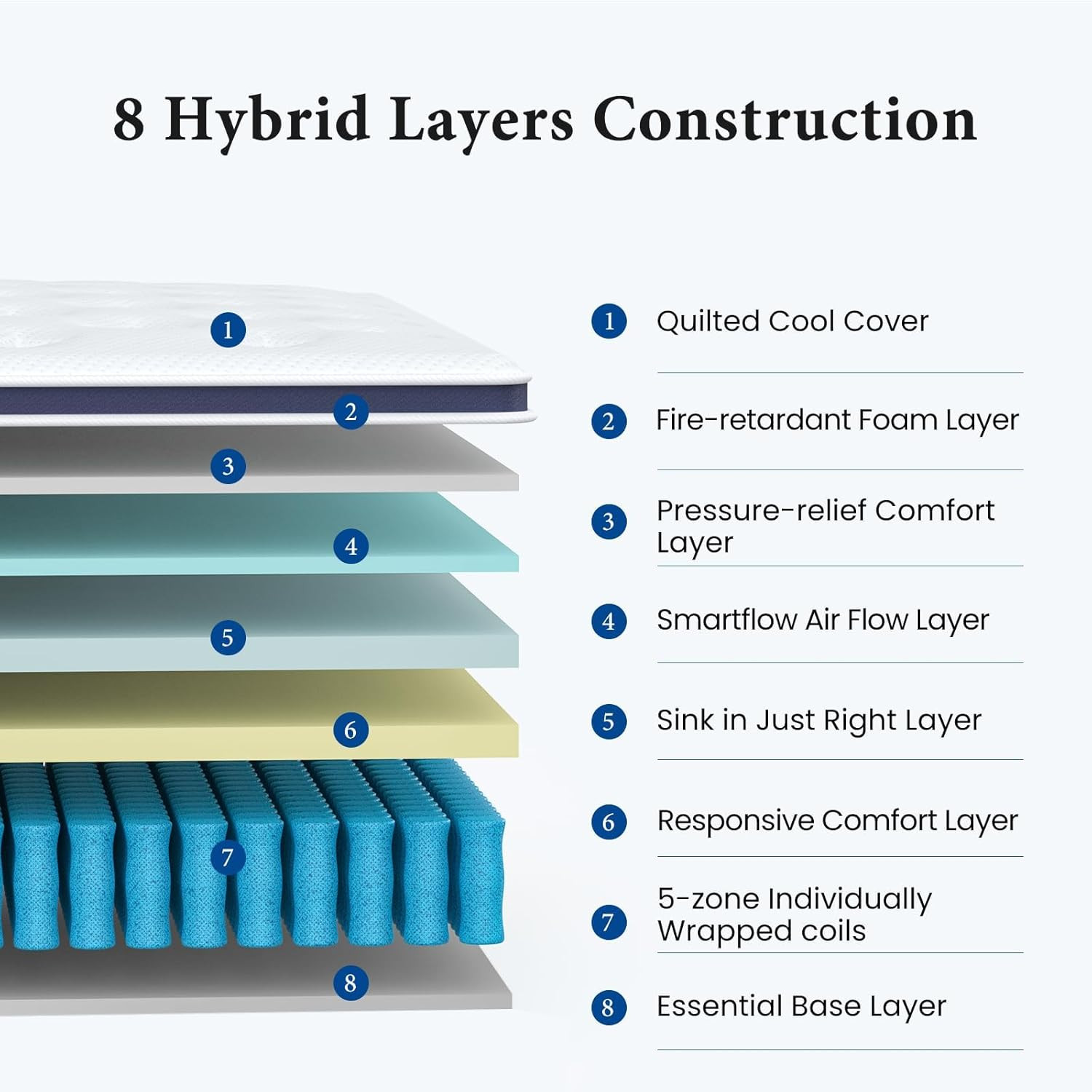 Twin XL Mattress 14 Inch, Hybrid XL Twin Mattress in a Box, 4 Layer Premium Foam