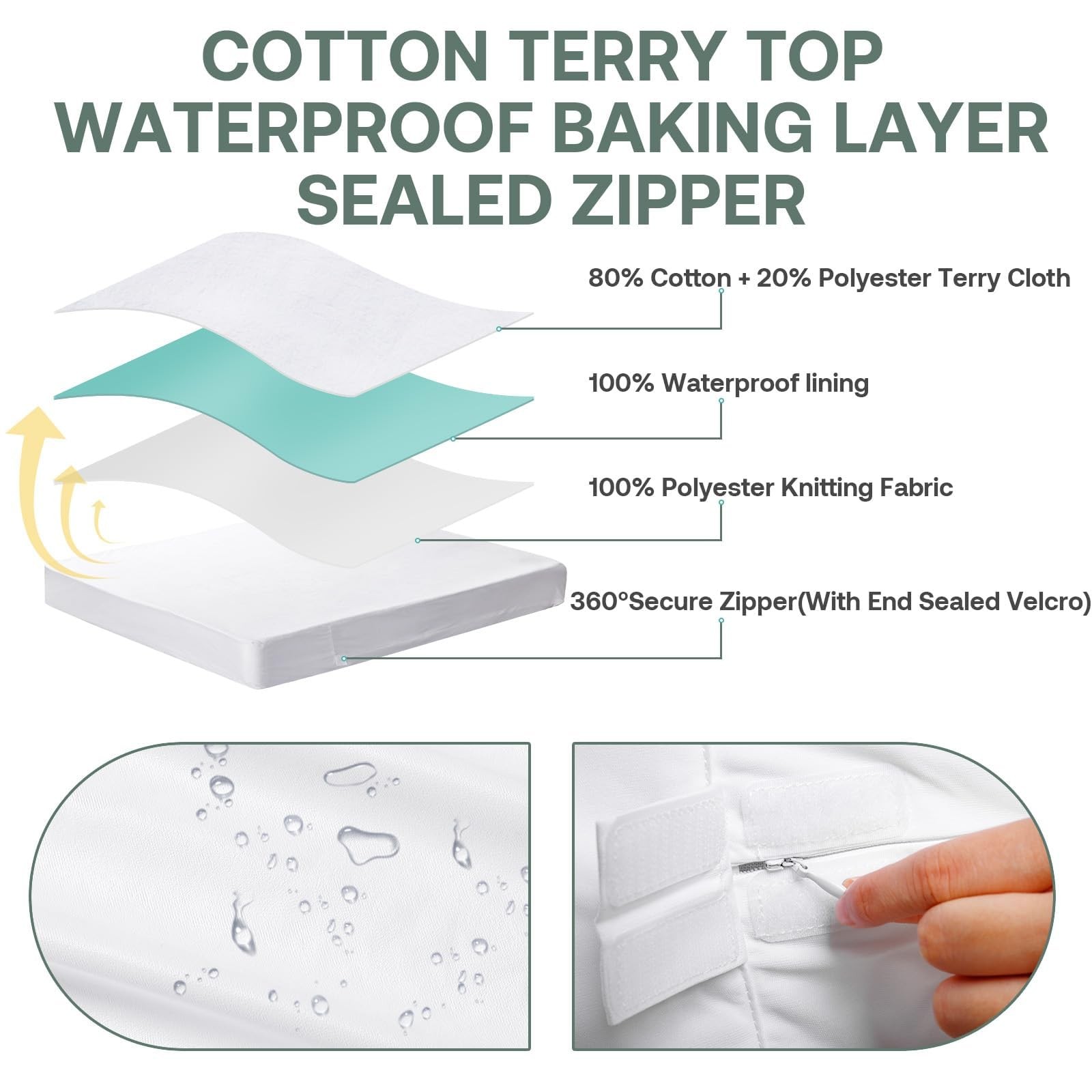 39″x75″ Twin Waterproof Mattress Protector for Kids, 9″ Deep, Twin, White