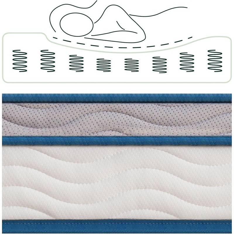 Twin Mattress Foam Innerspring Support CertiPUR Safe High Density Euro Top New