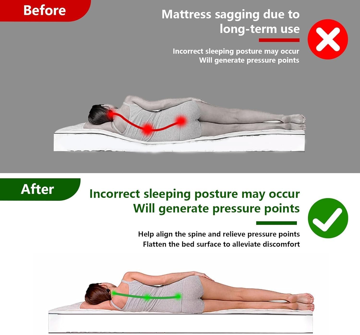 40D 60” High Density Sagging Mattress Support Under Mattress Support Pad to …