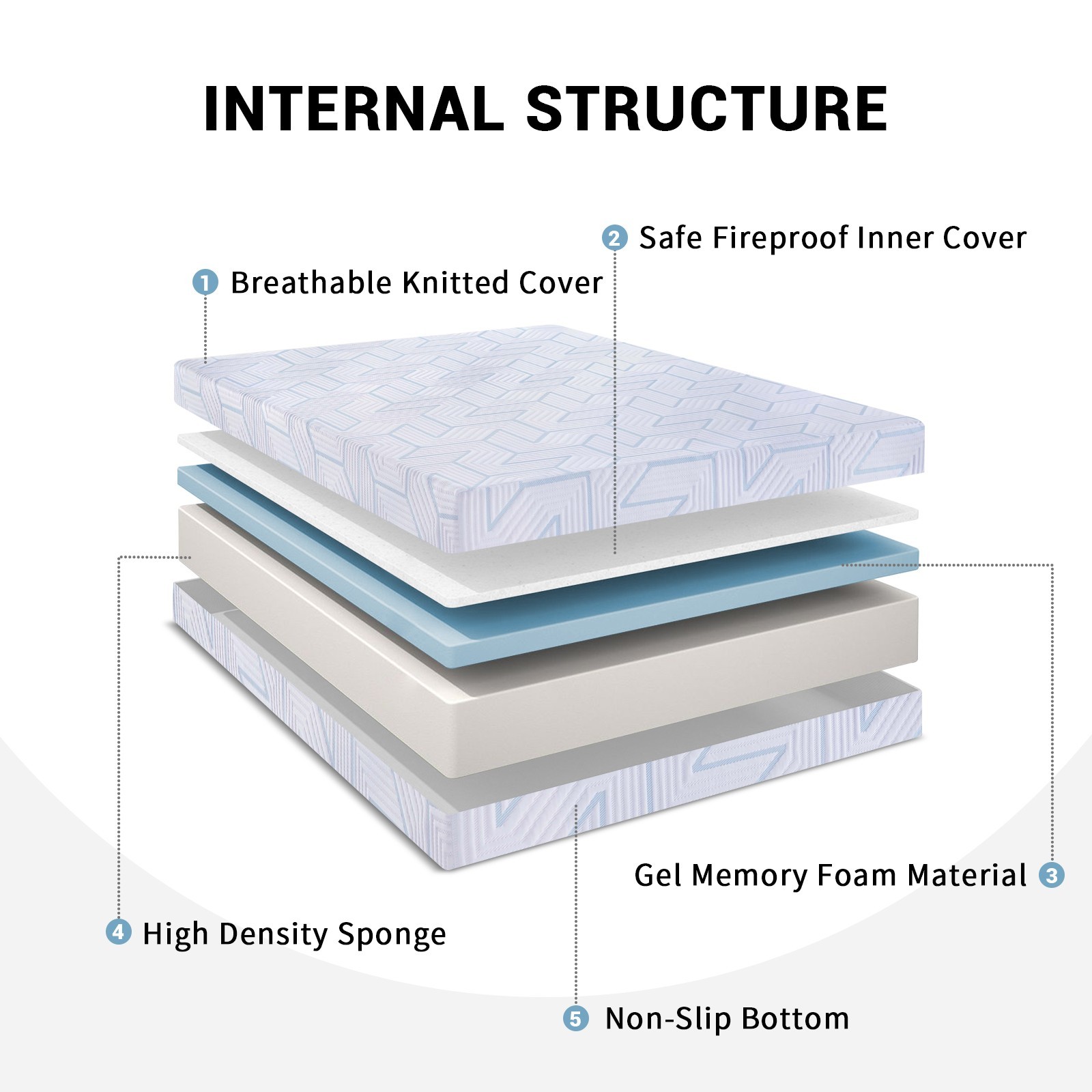 5″ 6″ Gel Memory Foam Mattress Medium Firm Twin Txl Full Queen Size Bed in a Box
