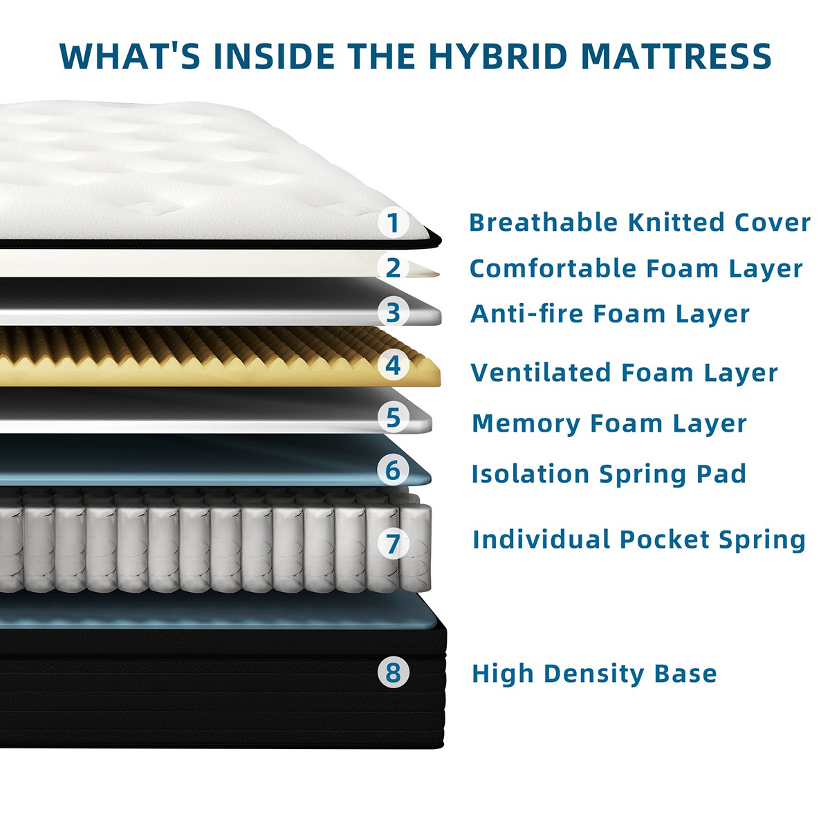 10/12/14 Inch Twin Full Queen King Mattress Hybrid Spring Memory Foam Bed in box