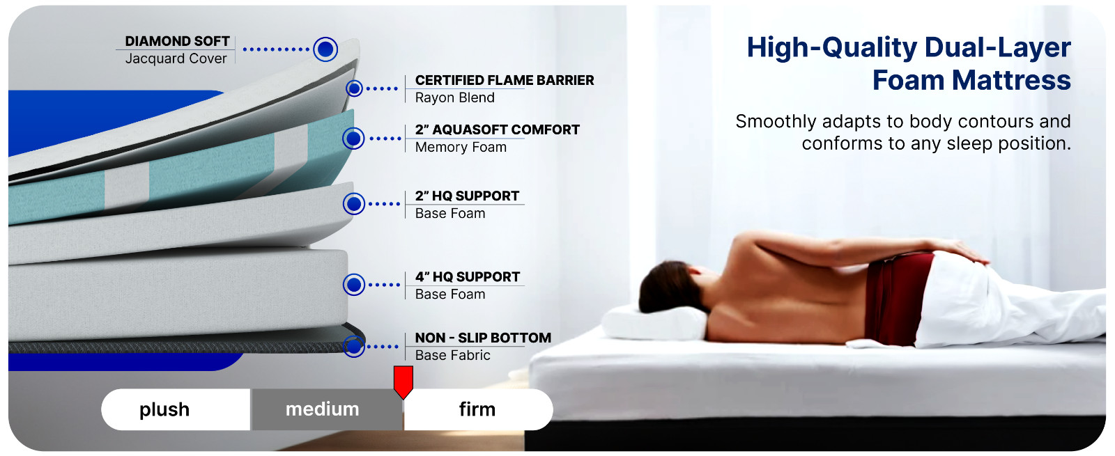 Short Queen, 8 Inch RV Mattress 60×74, High-Quality Memory Foam, hoggisleep NEW