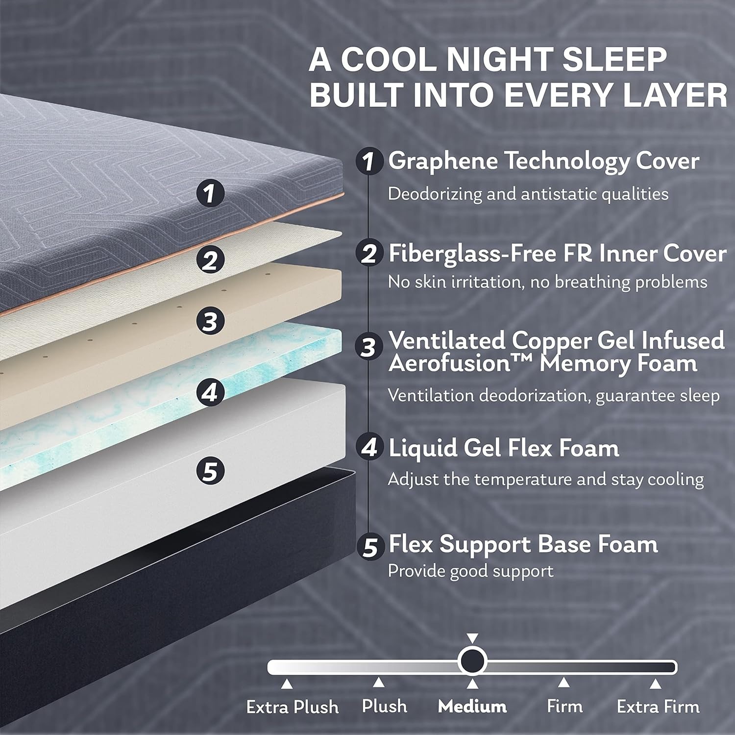 MLILY EGO Copper Gel Memory Foam Mattress 12″ Cal King & Twin XL Bed in Box