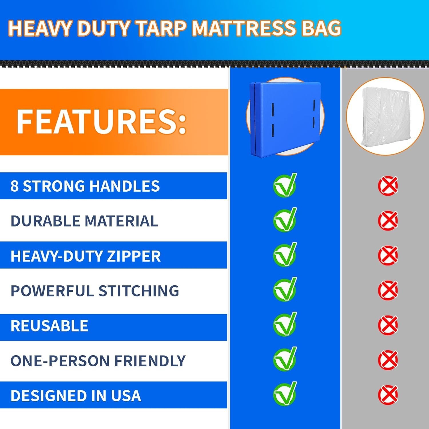 Heavy Duty Waterproof King Mattress Bag with Handles – 82”L x 79”W x 15”D