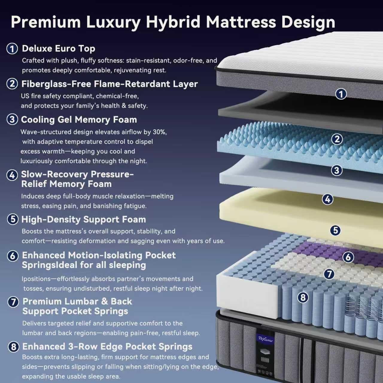 Medium Firm Full/Queen /King California King Size Mattress, Hotel Luxury Hybrid
