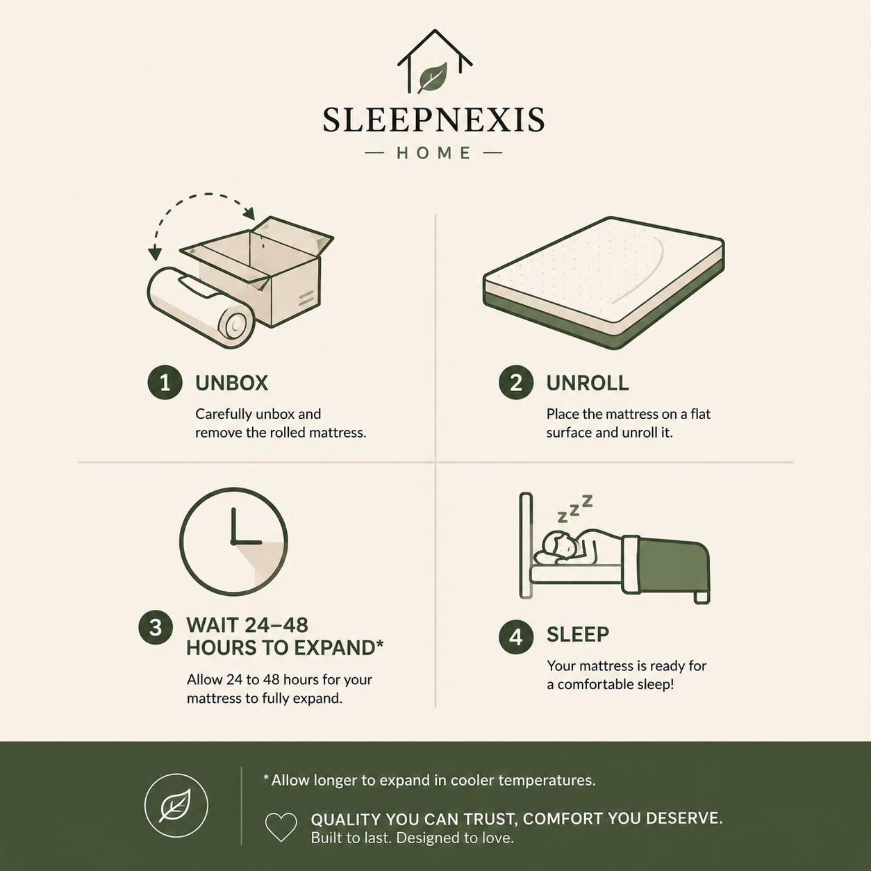 Sleepnexis 12 Inch Queen Mattress Copper Cooling Gel Foam 7-Zone Medium Firm