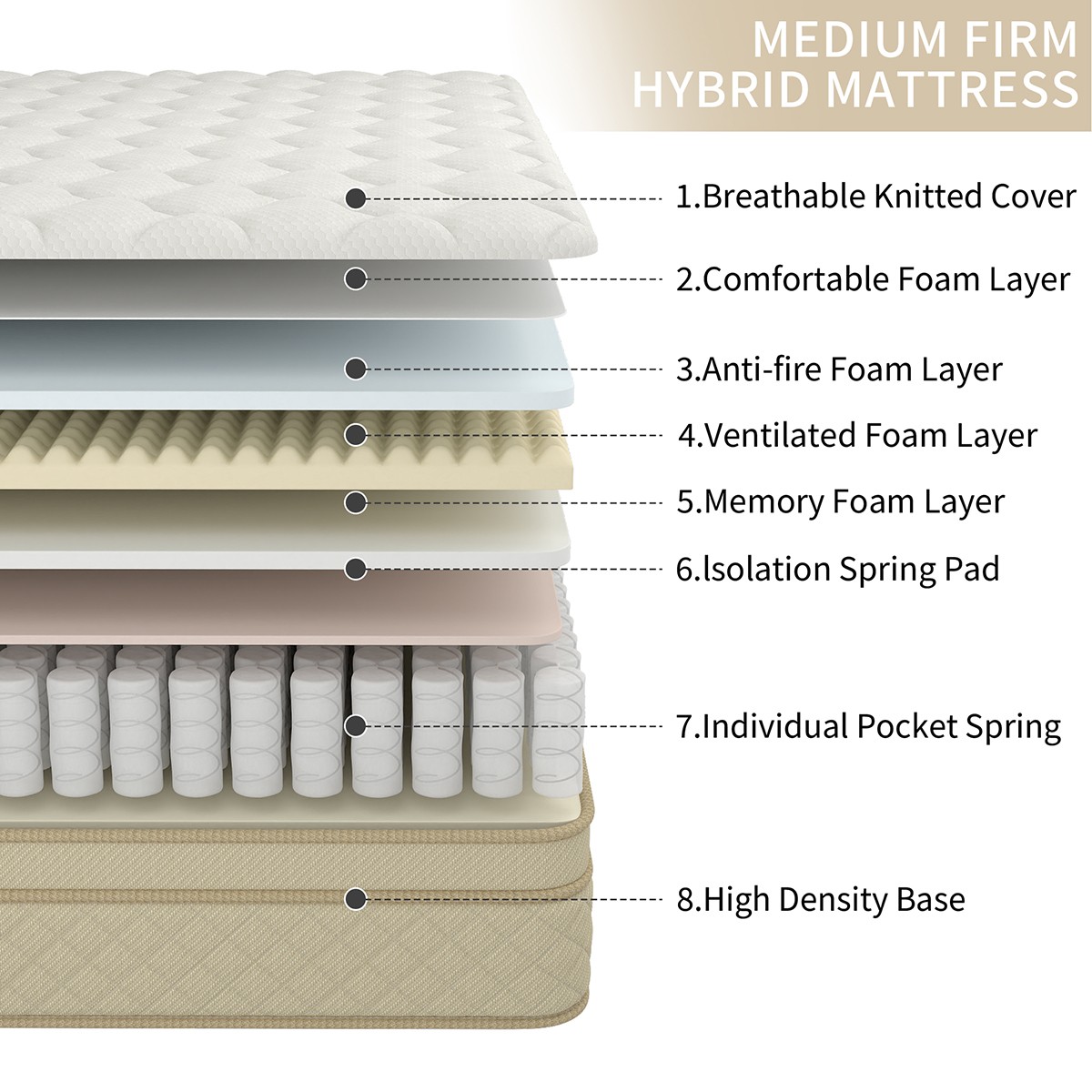 12″ 14″ Hybrid Mattress Gel Memory Foam Springs Twin Full Queen King In A Box