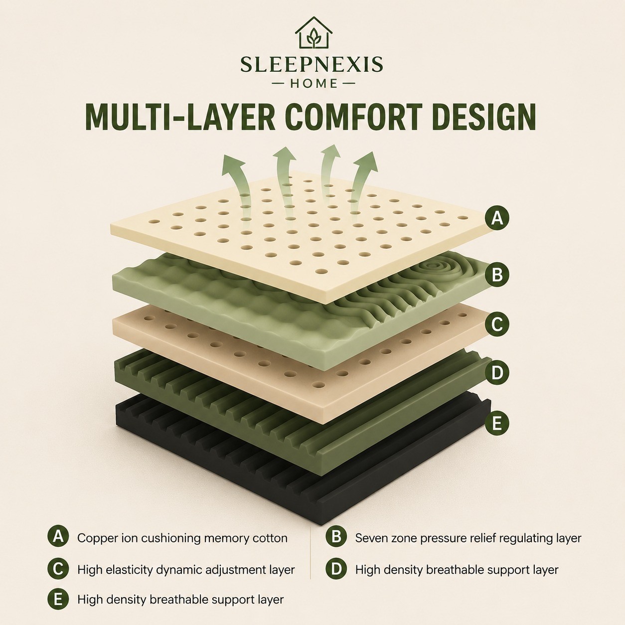 Sleepnexis 12 Inch Queen Mattress Copper Cooling Gel Foam 7-Zone Medium Firm