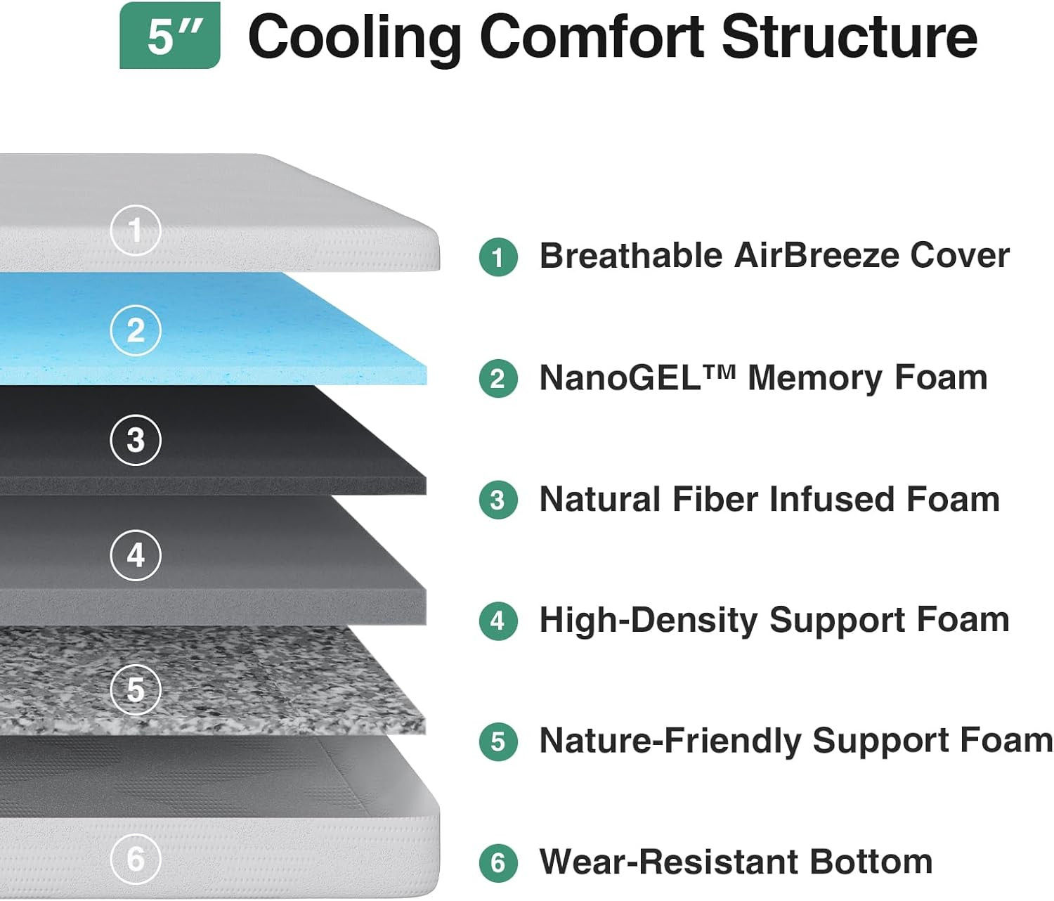 Twin Mattress for Kids, 5 Inch Twin Bed Mattresses in a Box, Gel Memory Foam Mat