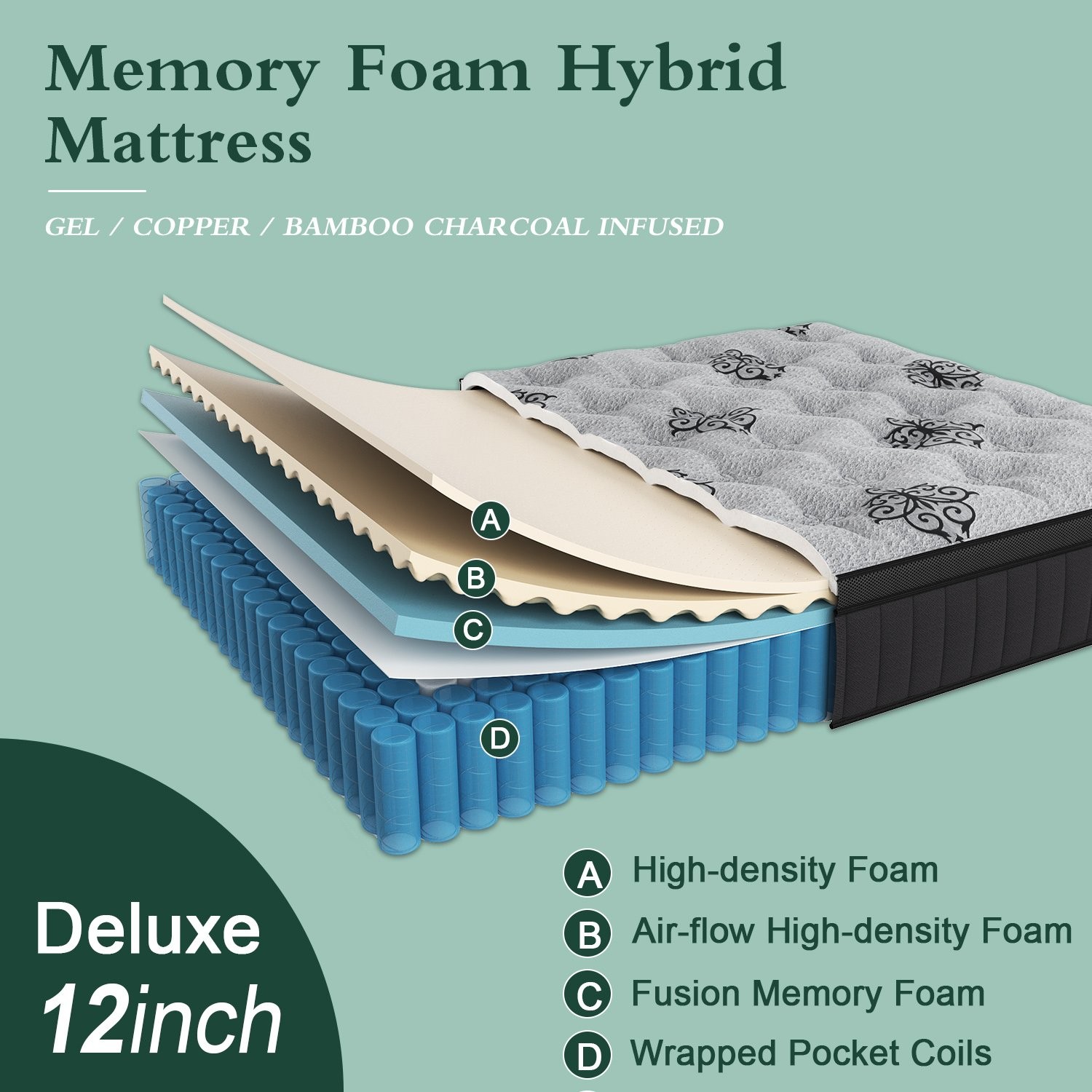 9″12″14″Gel Memory Foam Hybrid Spring Mattress Twin Full Queen King in A Box