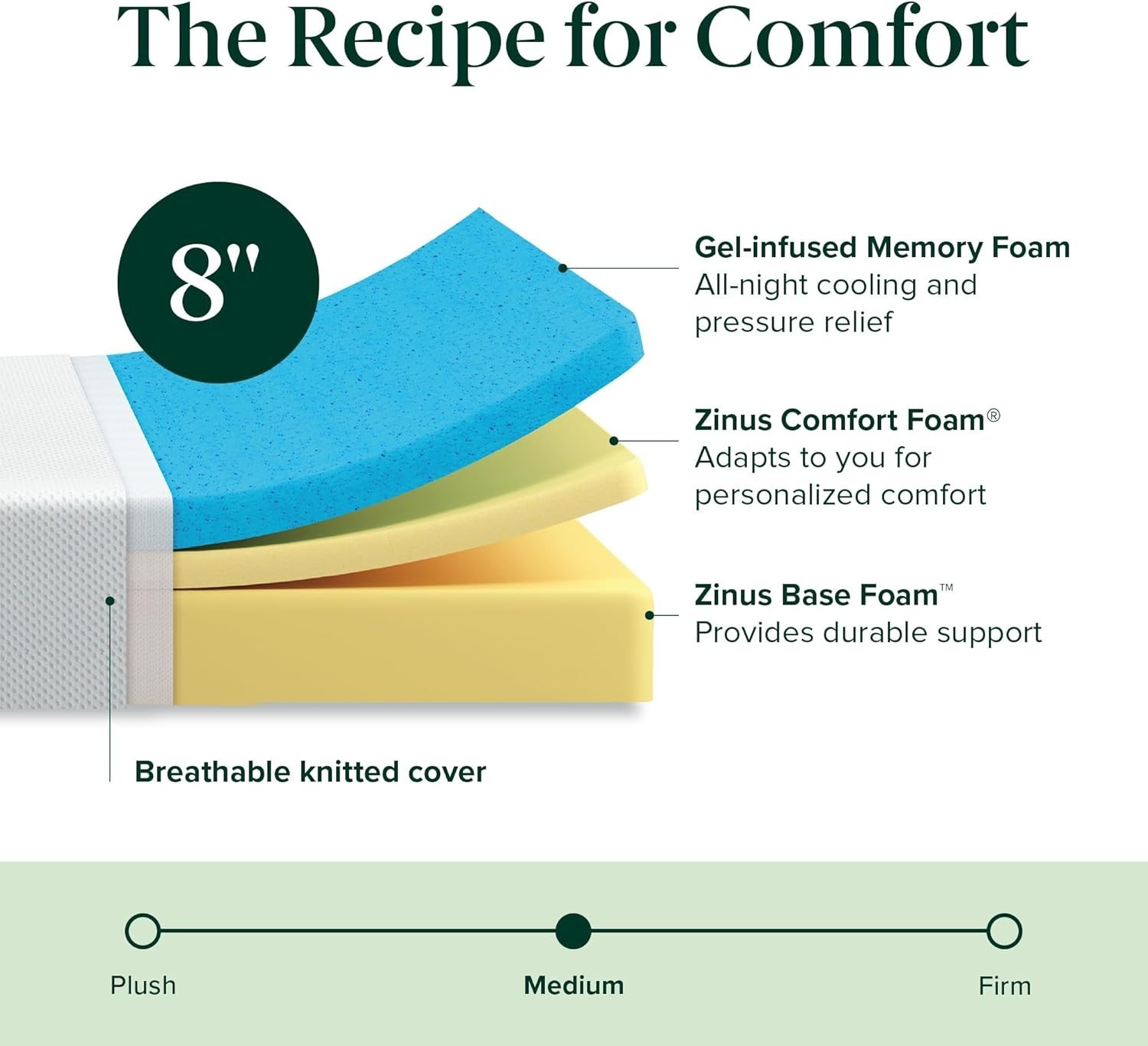 Twin Mattress with Green Tea & Charcoal Infusions