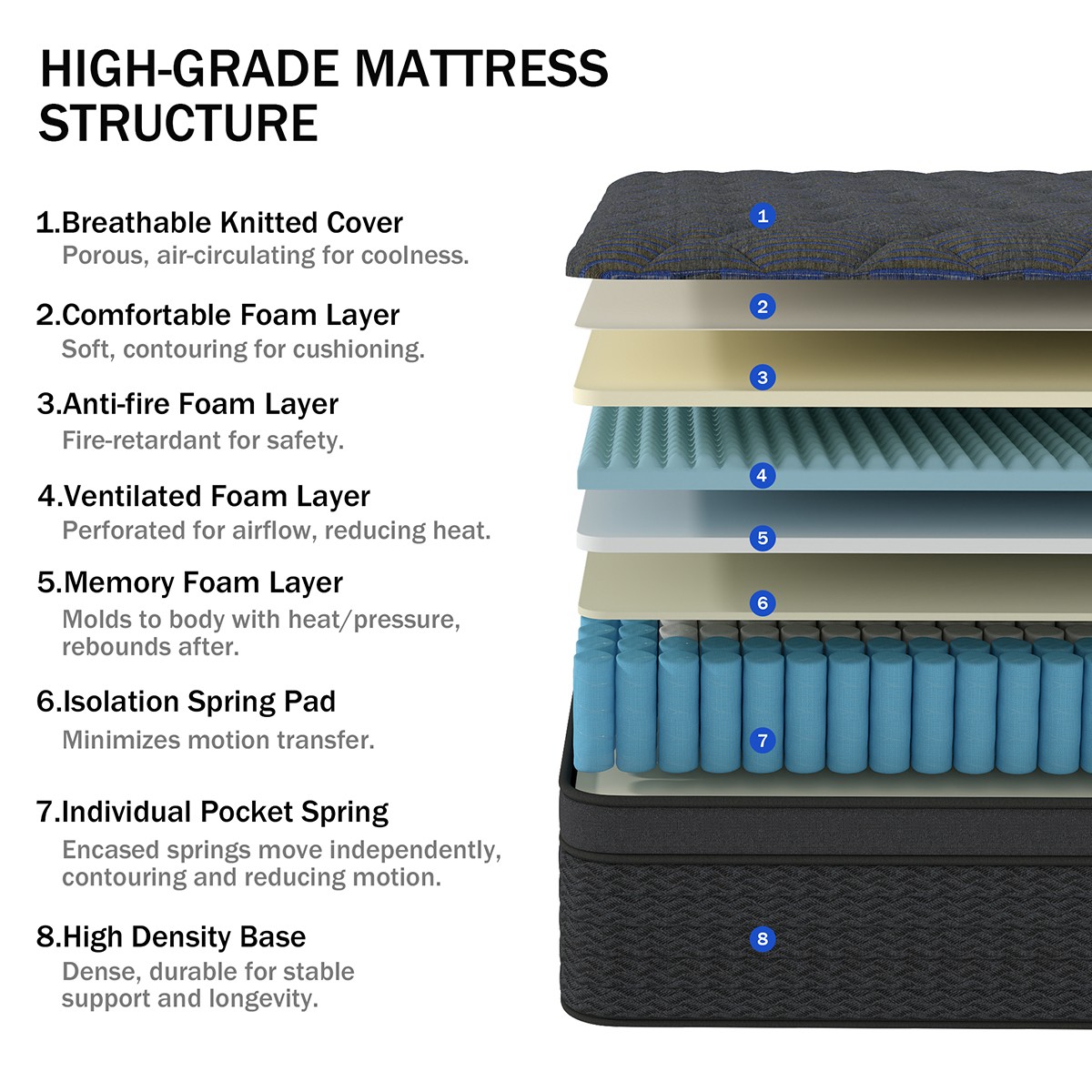 12″ 14″ Gel Memory Foam Mattress In A Box Pocket Spring Twin Full Queen King