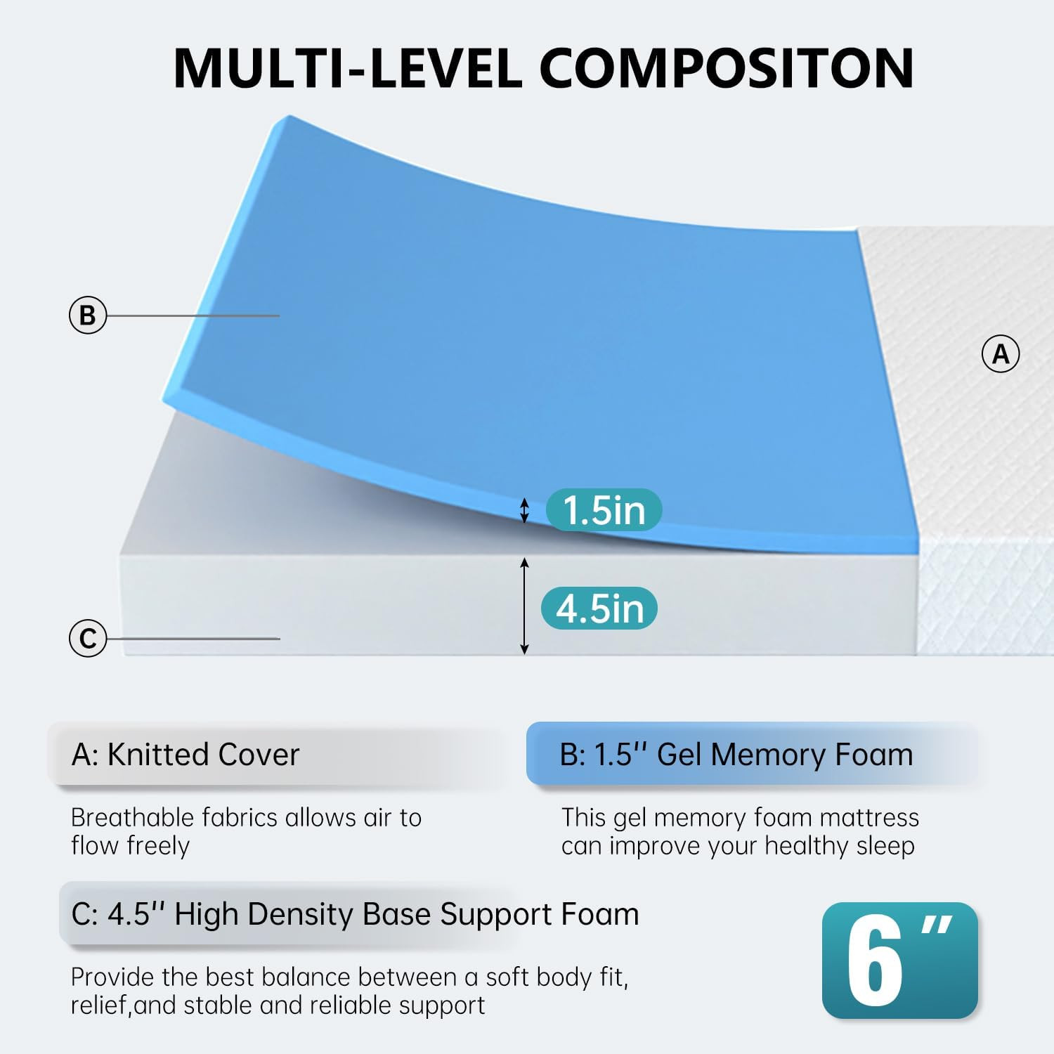 | 6 Inch Twin XL Mattress | Gel Memory Foam | Medium Firm Feel | White | Bed in