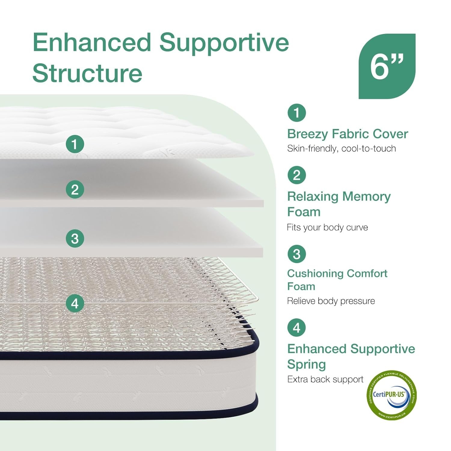 6 Inch Twin Mattress,for Spine Support & Cooling Comfort Twin Bed