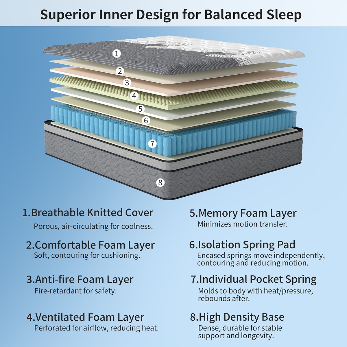 12 Inch Dual Comfort Mattress Memory Foam Pocket Spring Full Queen King in a Box