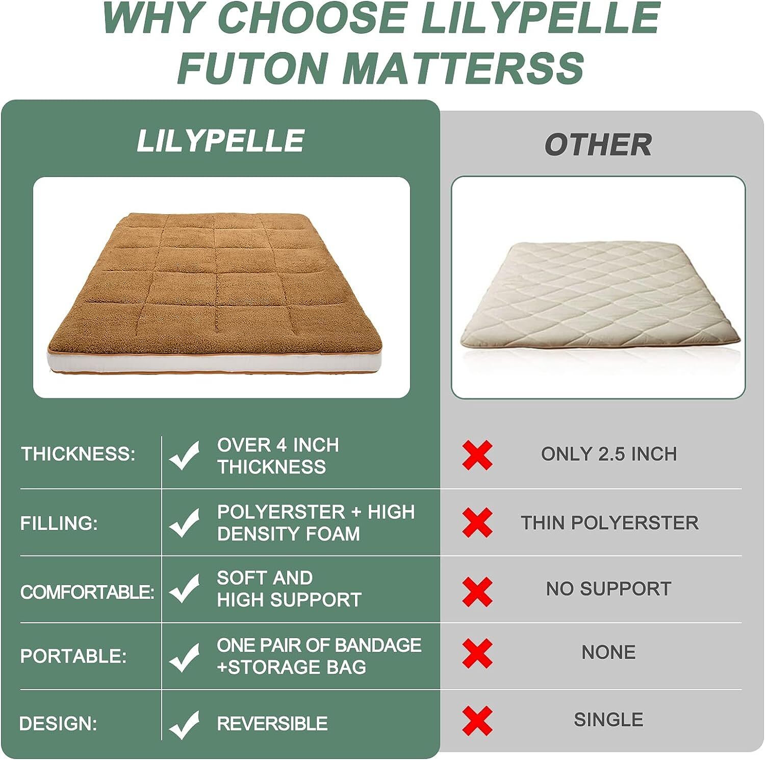 SUNYRISY Japanese Mattress Topper Quilted Fitted Mattress Sherpa Fleece Cushion