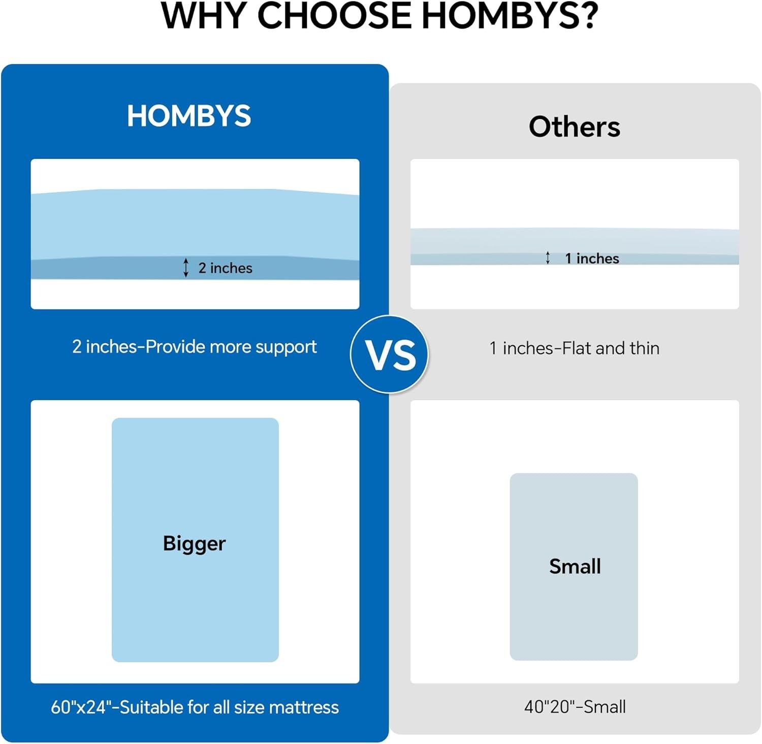 HOMBYS 60″ L High Density Sagging Mattress Support with Flat Top, 2″ Thick Fo…