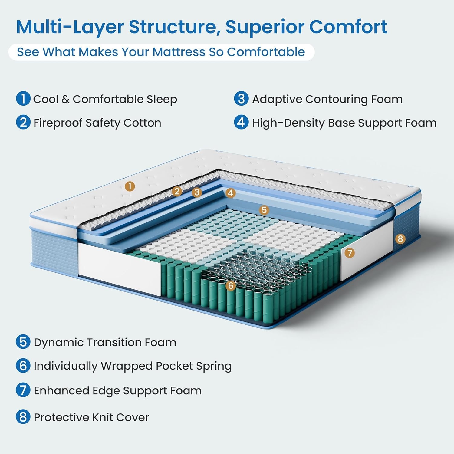 12 Inch Queen Hybrid Mattress in a Box – Memory Foam & Pocket Springs, Medium…