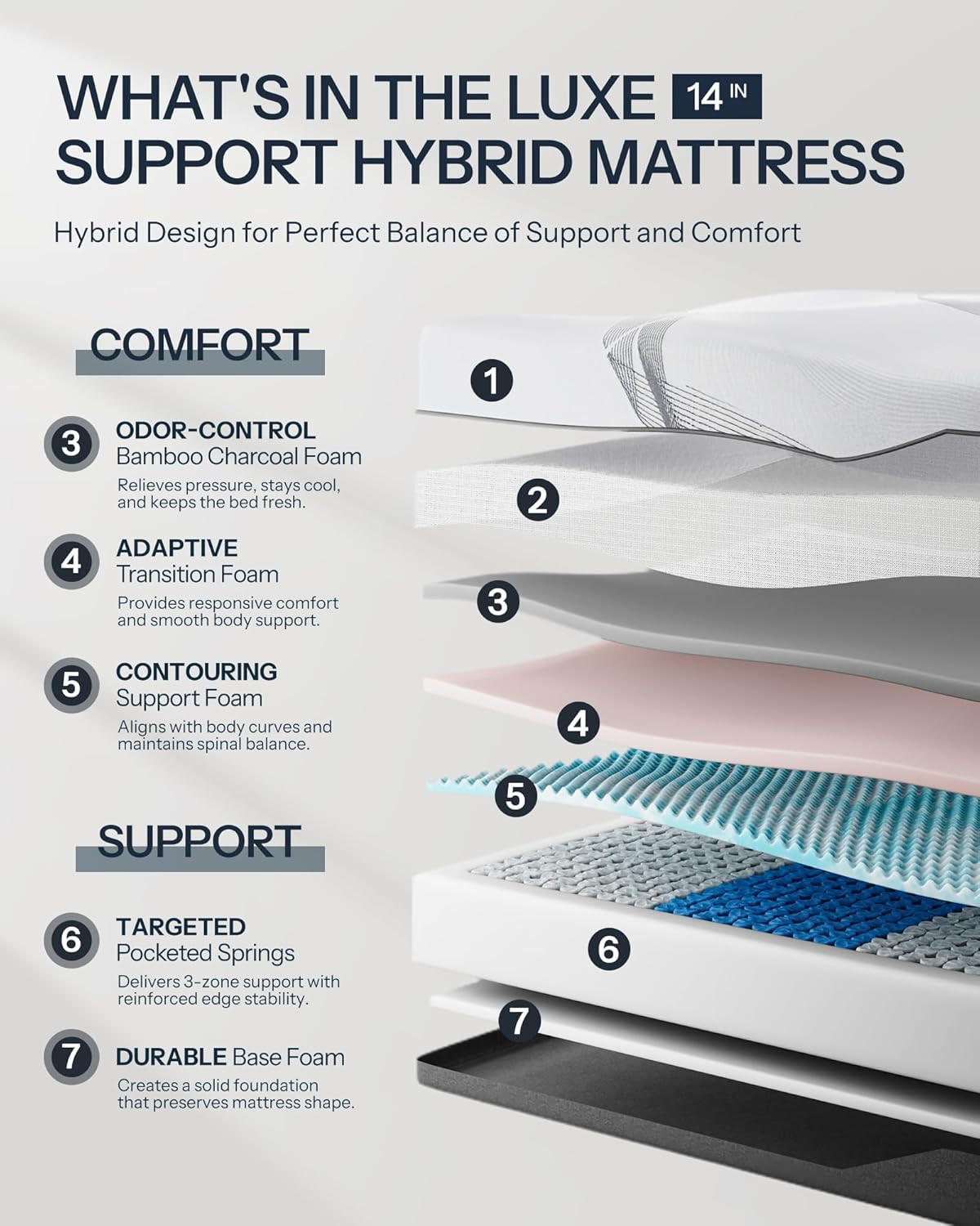 Full Size Mattress 14 Inch, Plush Hybrid Mattress Made in USA, 3-Zone Individual
