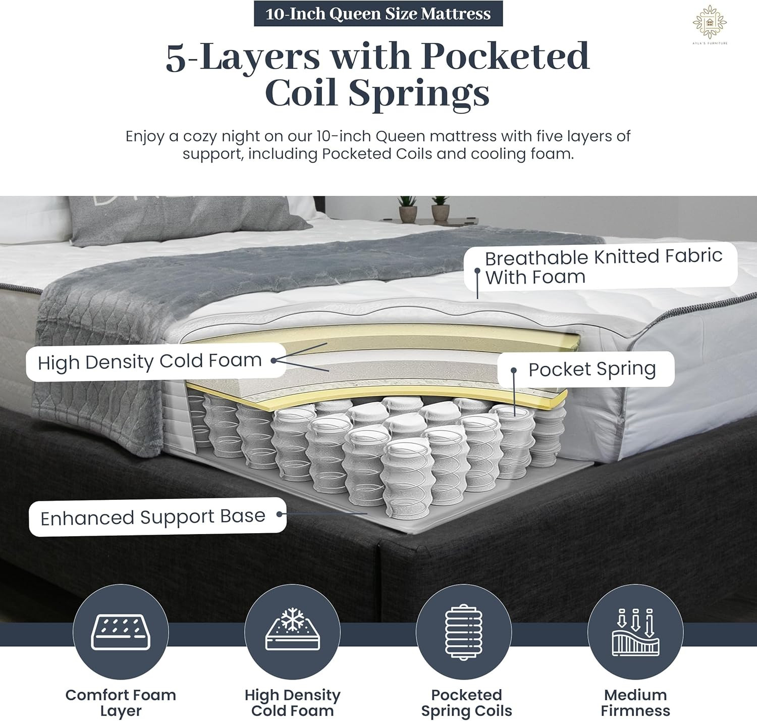 Queen Mattress 10 Inches White – Pocketed Coil Euro Top Cool Memory Foam Hybrid