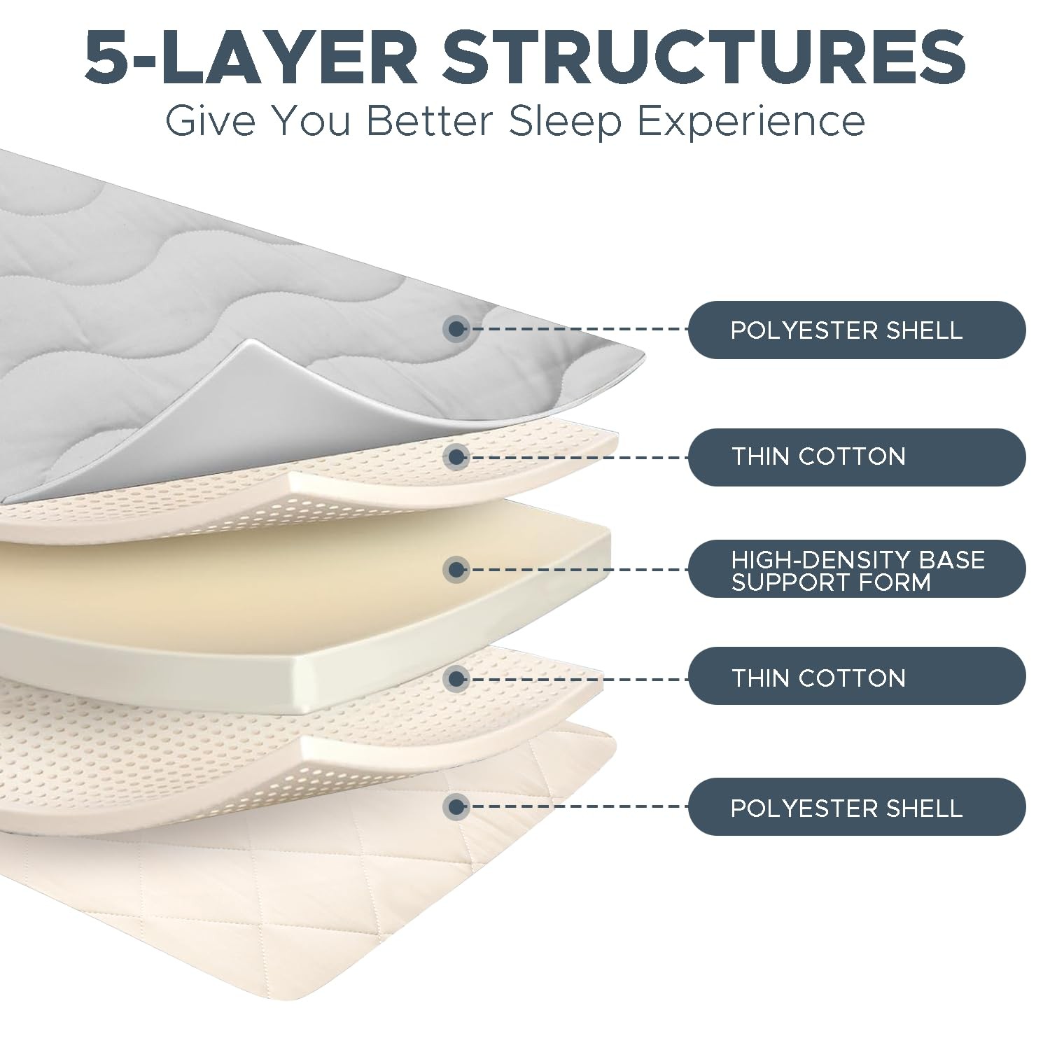 Colchoneta De Espuma Twin 39×80 Para Dormir En El Suelo Adulto Colchon En Oferta